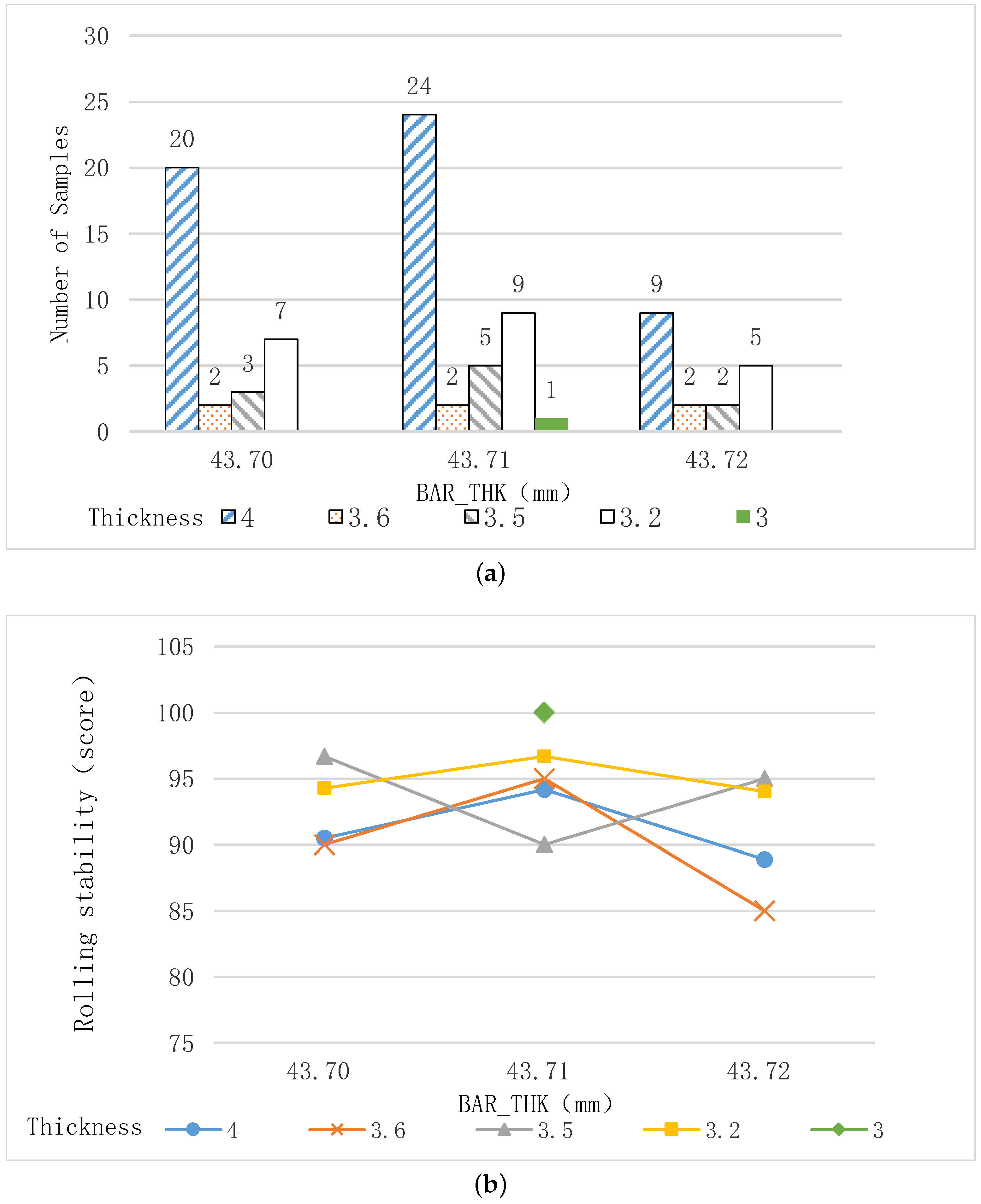 Applsci 12 08208 g007