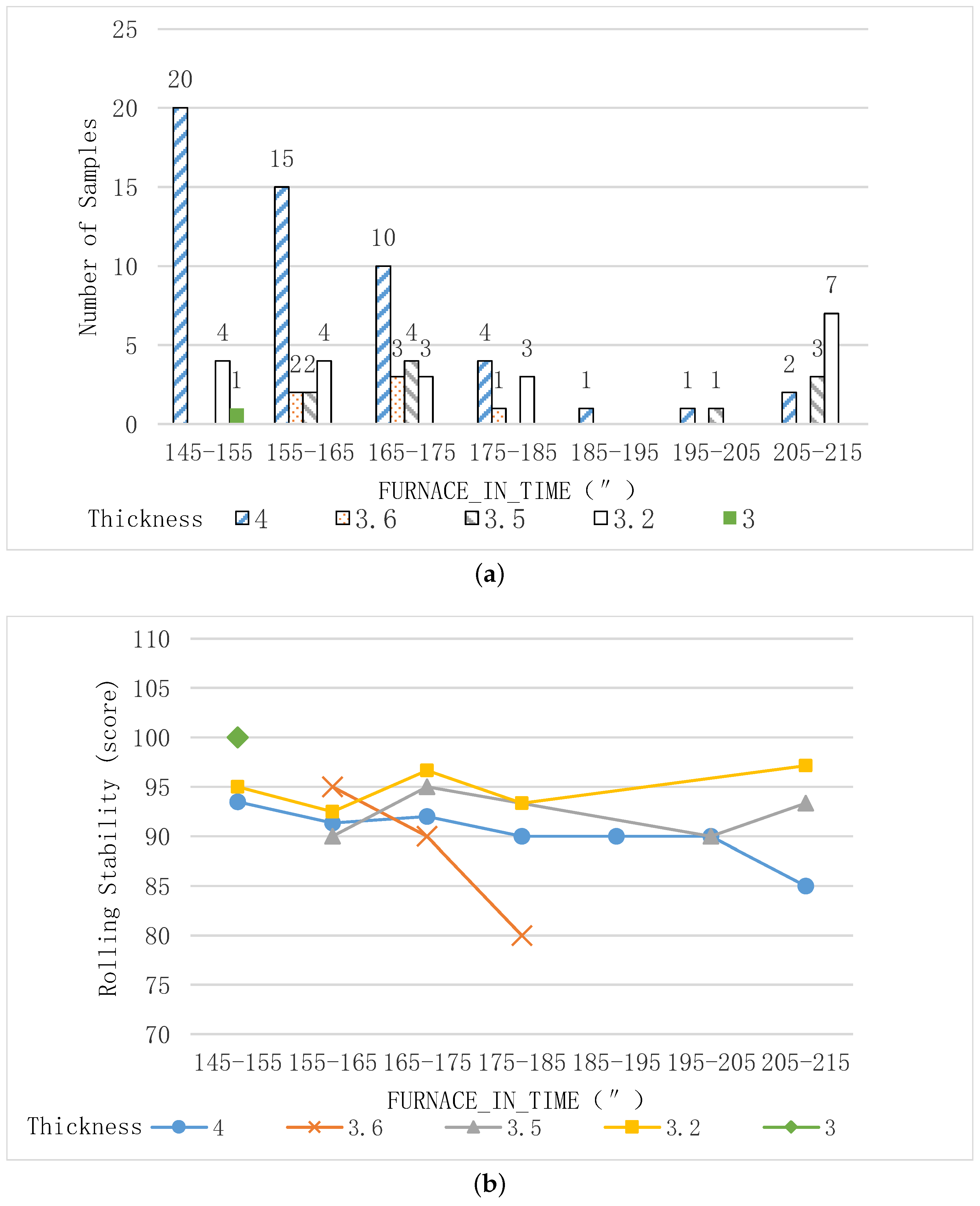 Applsci 12 08208 g009