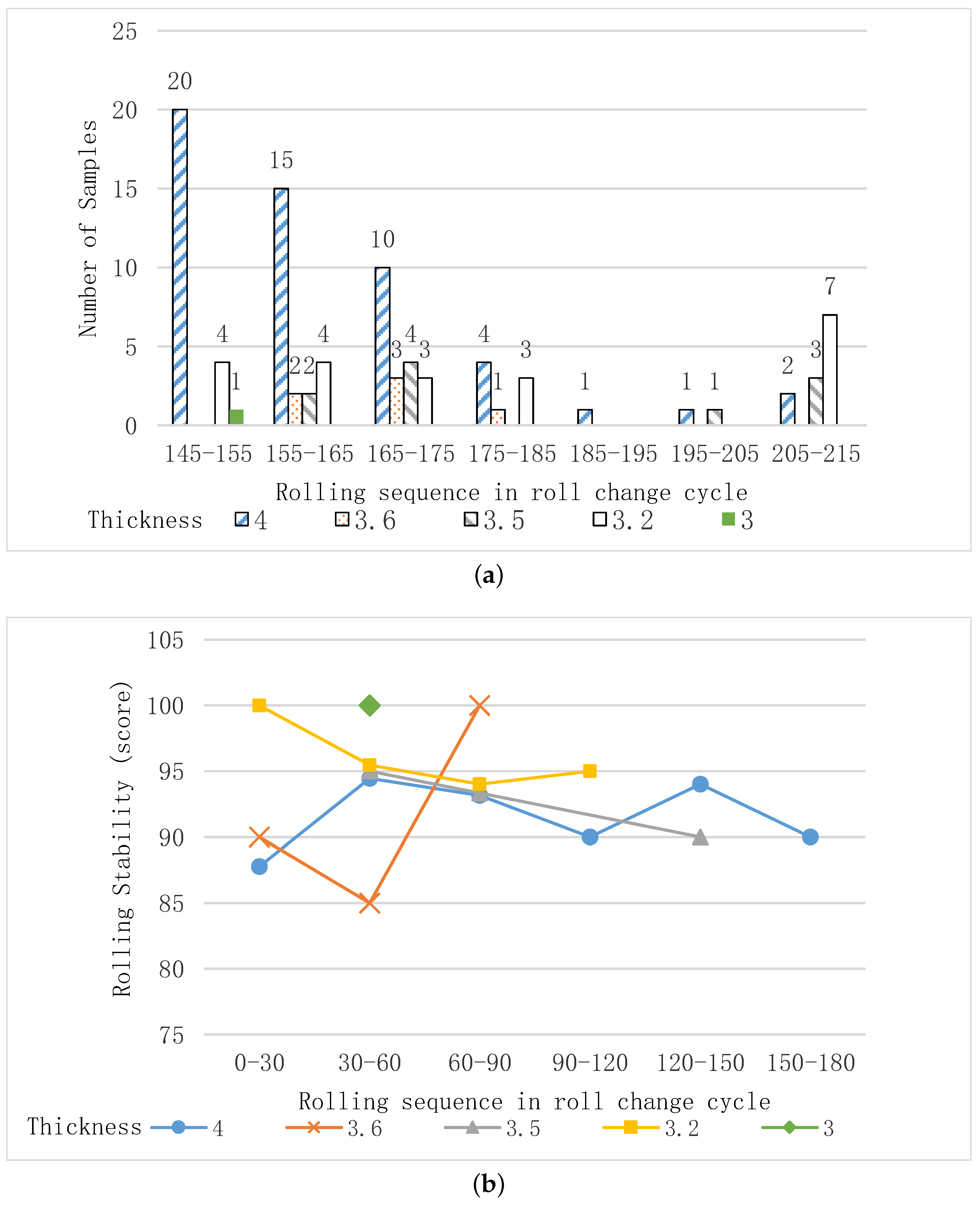 Applsci 12 08208 g010