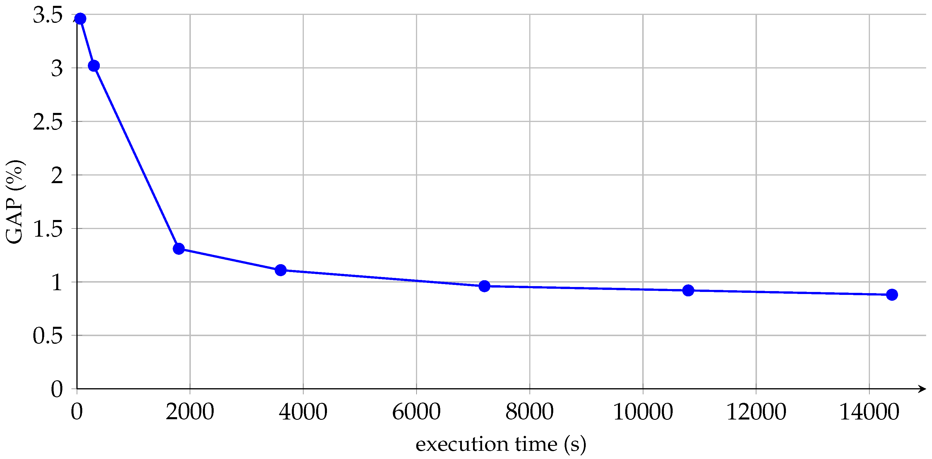 Applsci 12 08212 g001