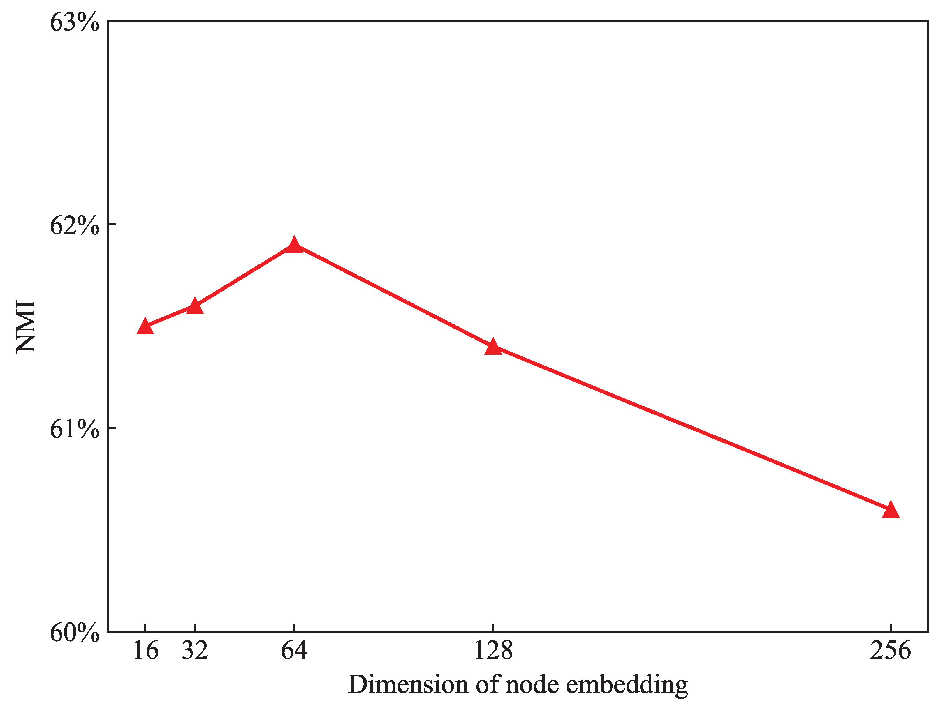 Applsci 12 08218 g008
