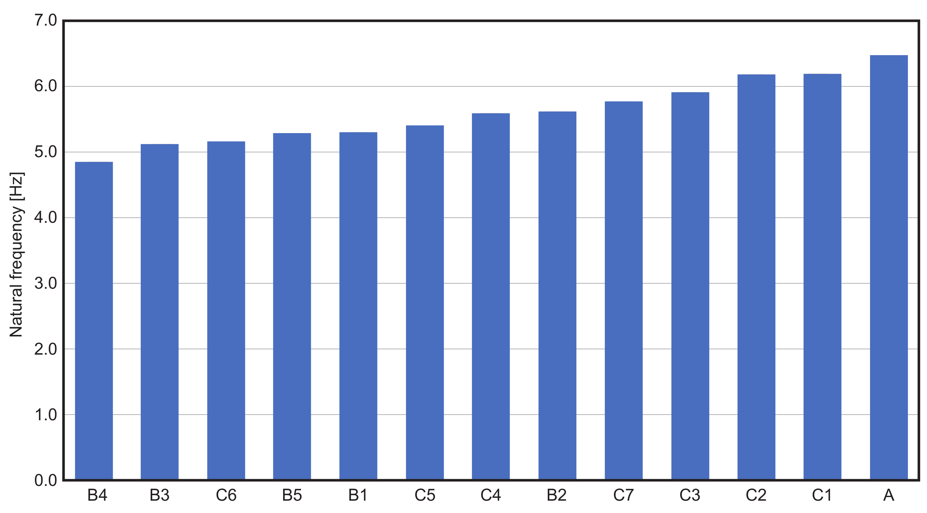 Applsci 12 08220 g005