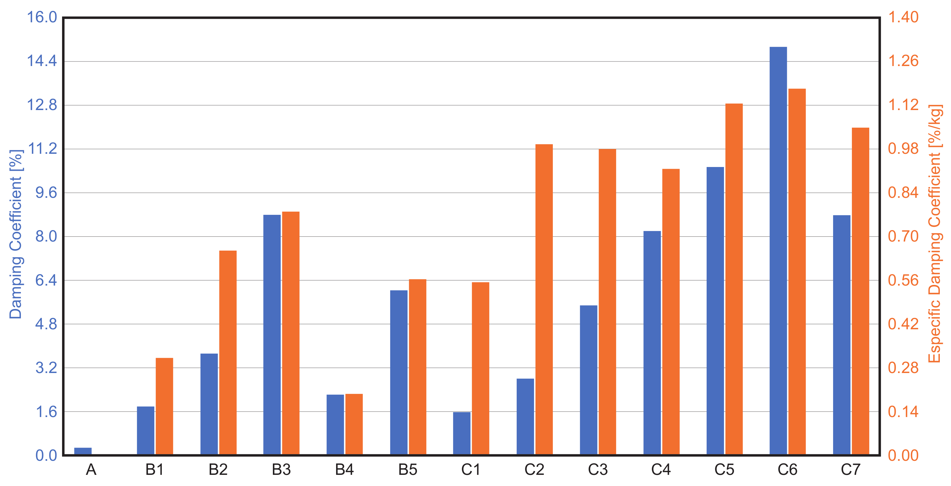 Applsci 12 08220 g007
