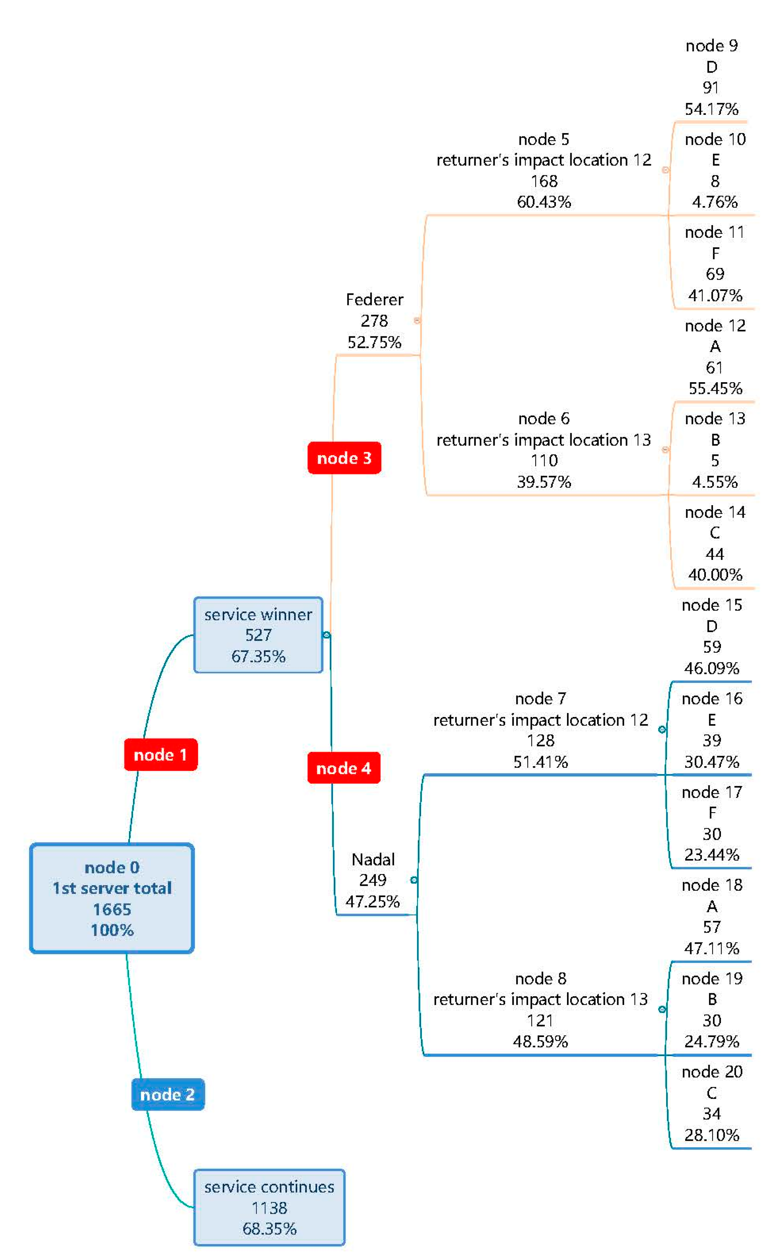 Applsci 12 08222 g004