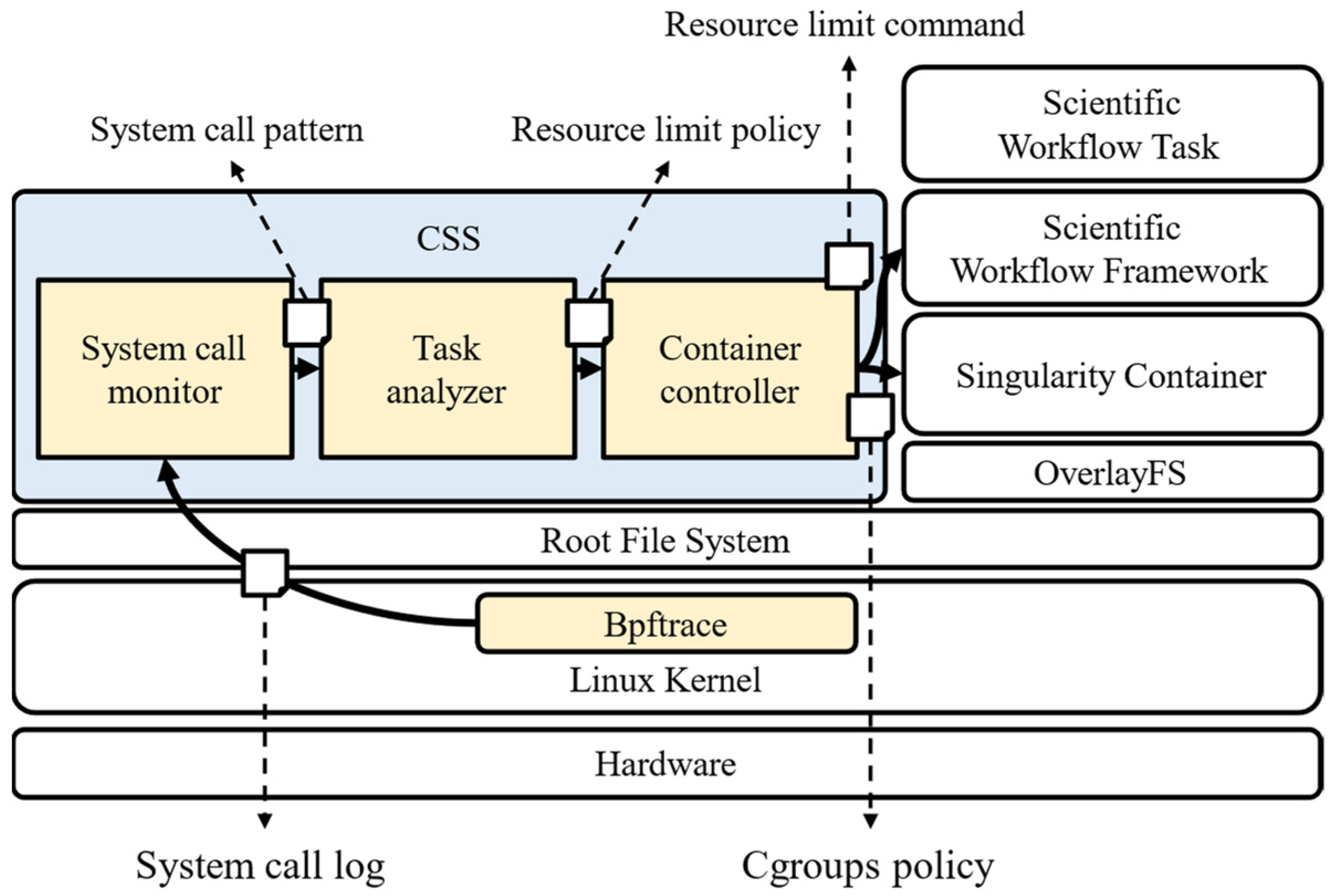 Applsci 12 08228 g005