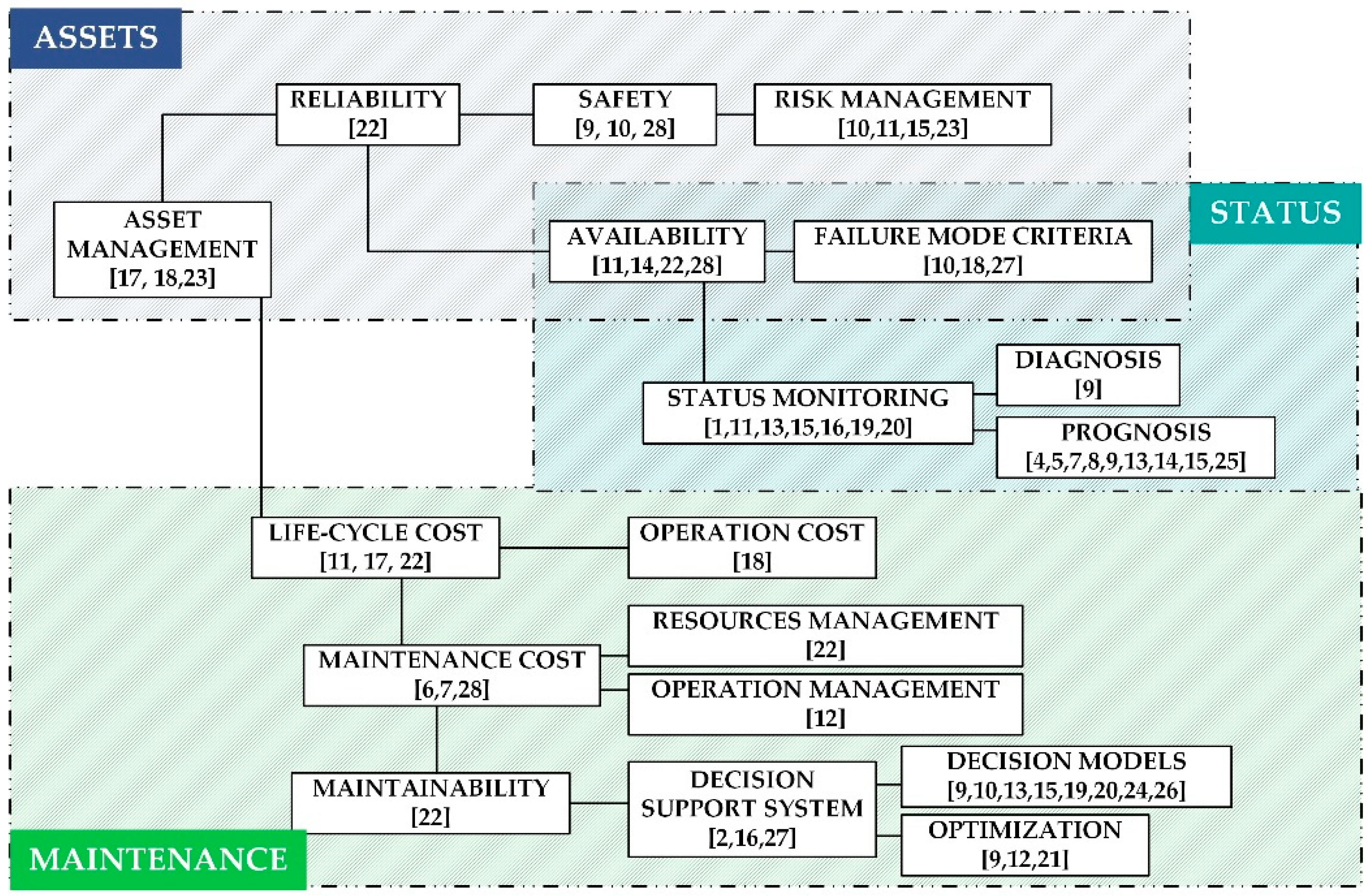 Applsci 12 08229 g003