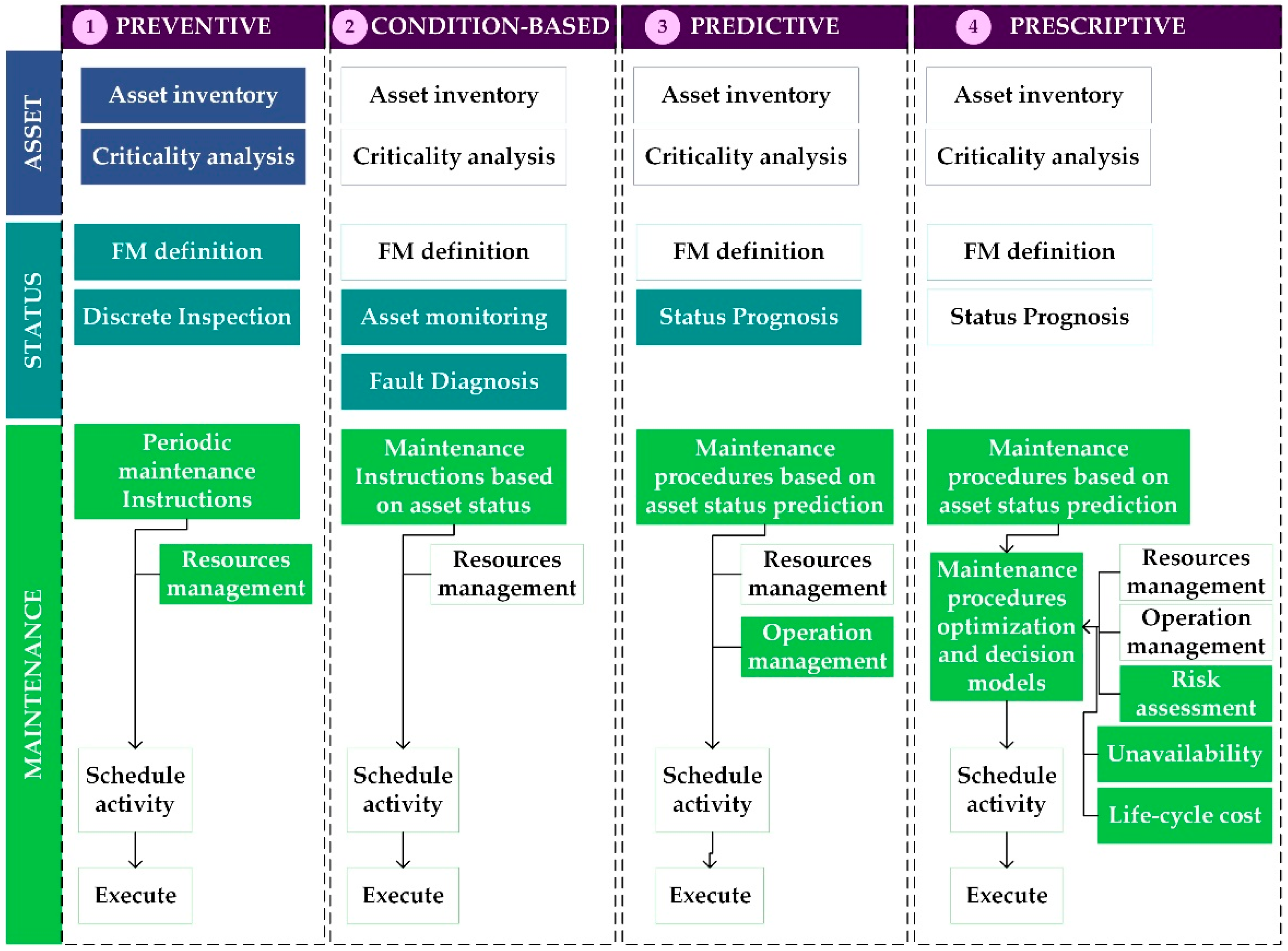 Applsci 12 08229 g004