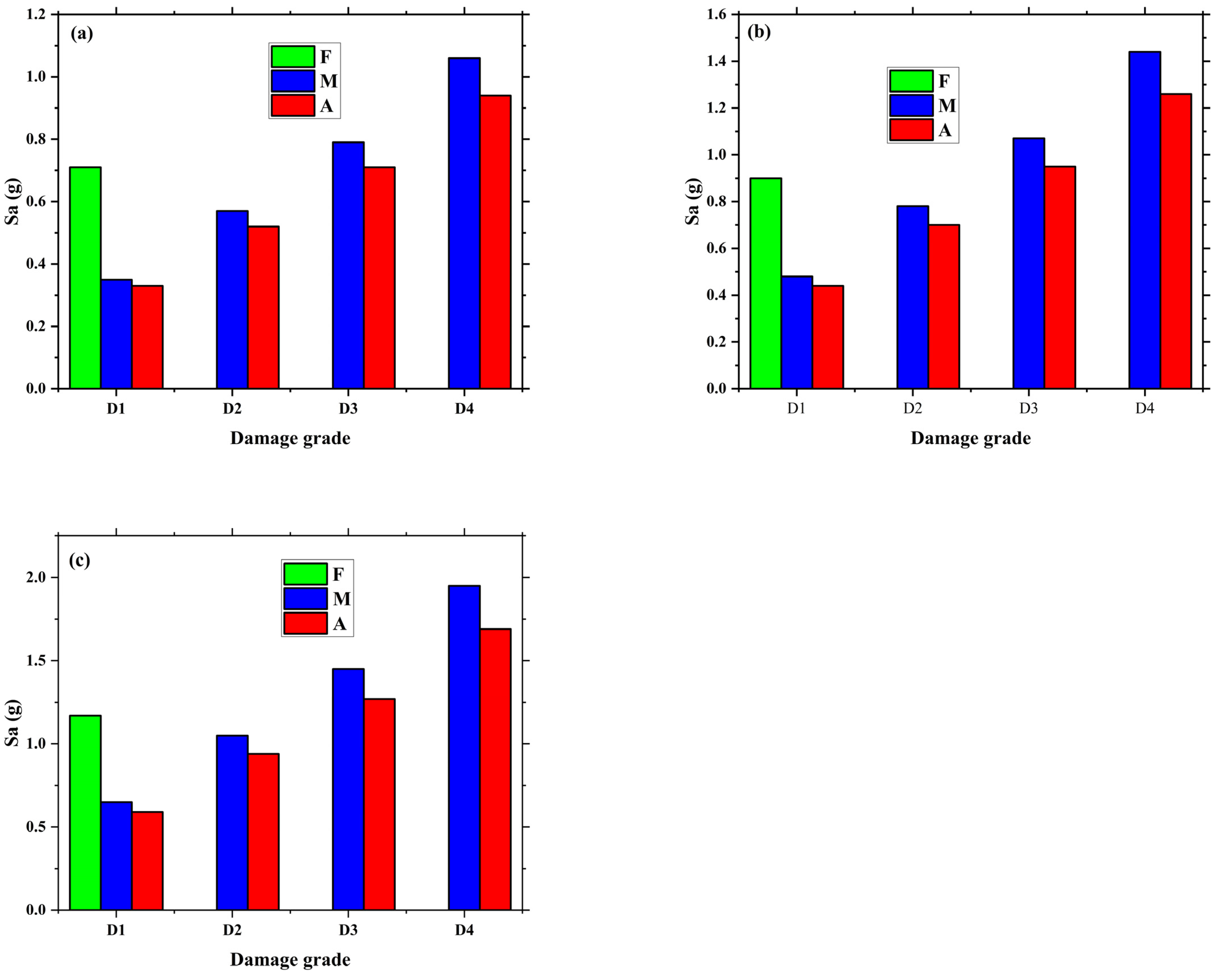 Applsci 12 08231 g012