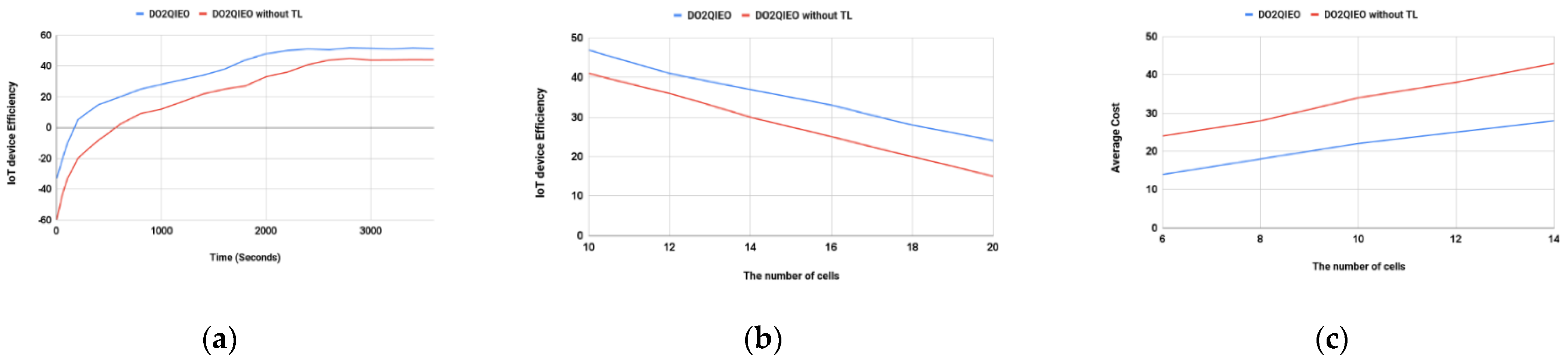 Applsci 12 08232 g005