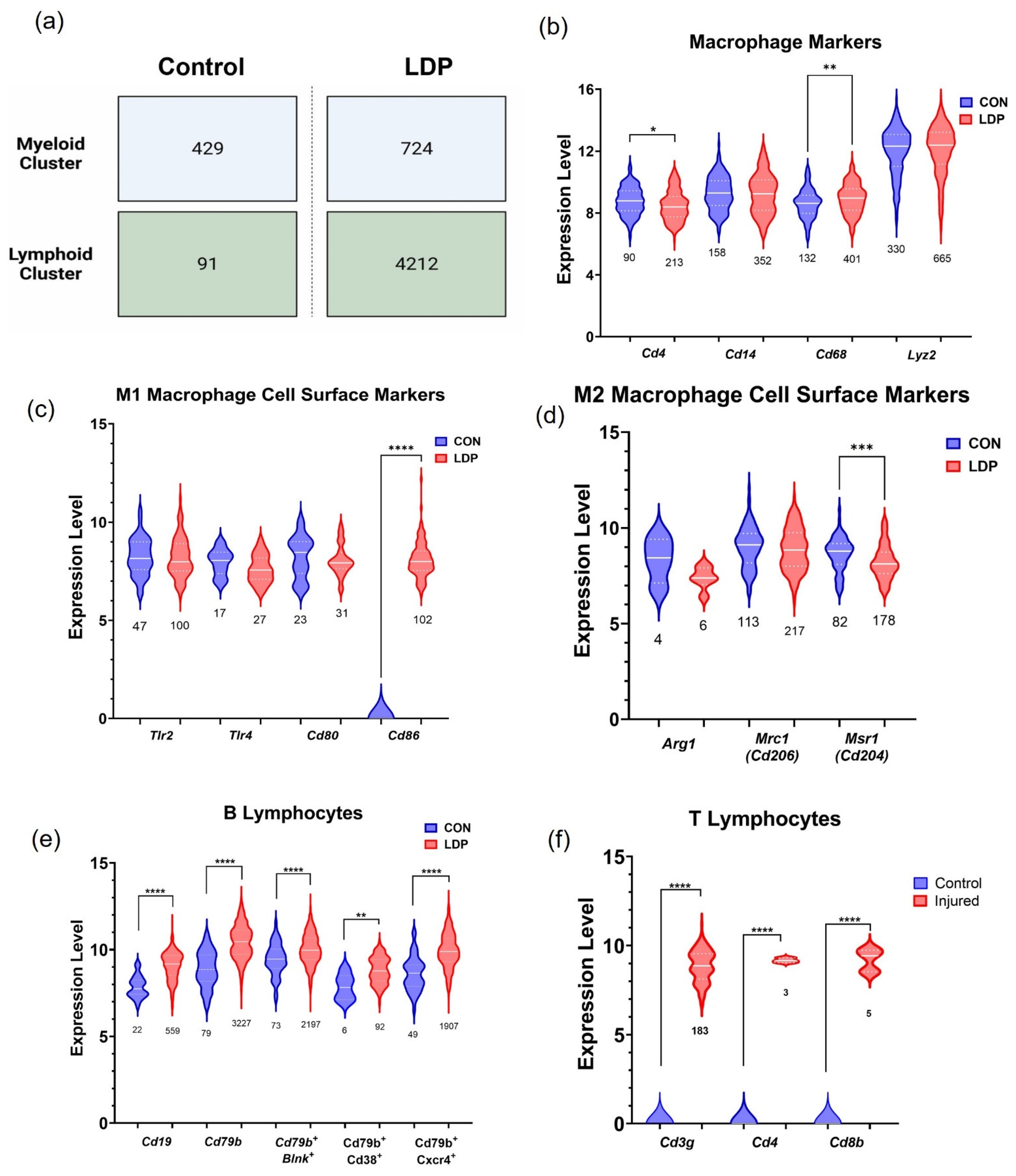 Applsci 12 08244 g005