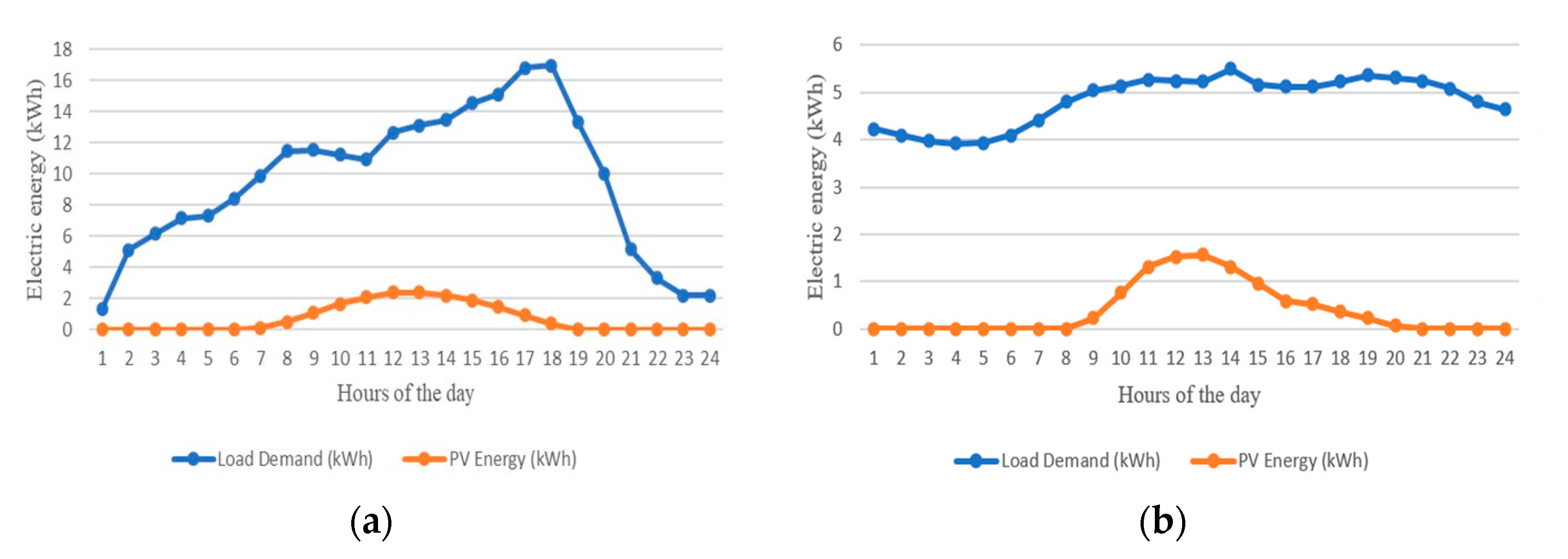 Applsci 12 08247 g003