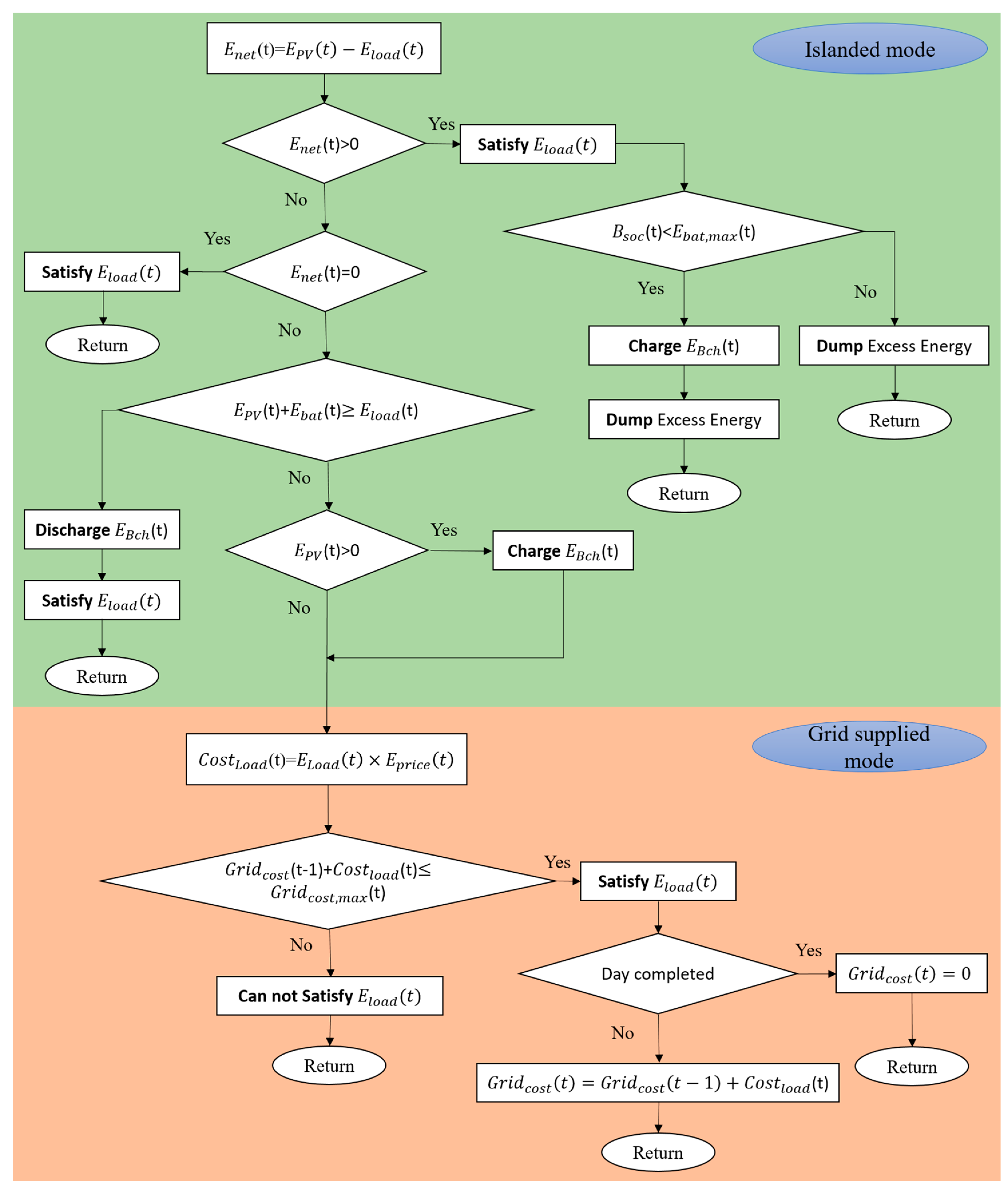 Applsci 12 08247 g004