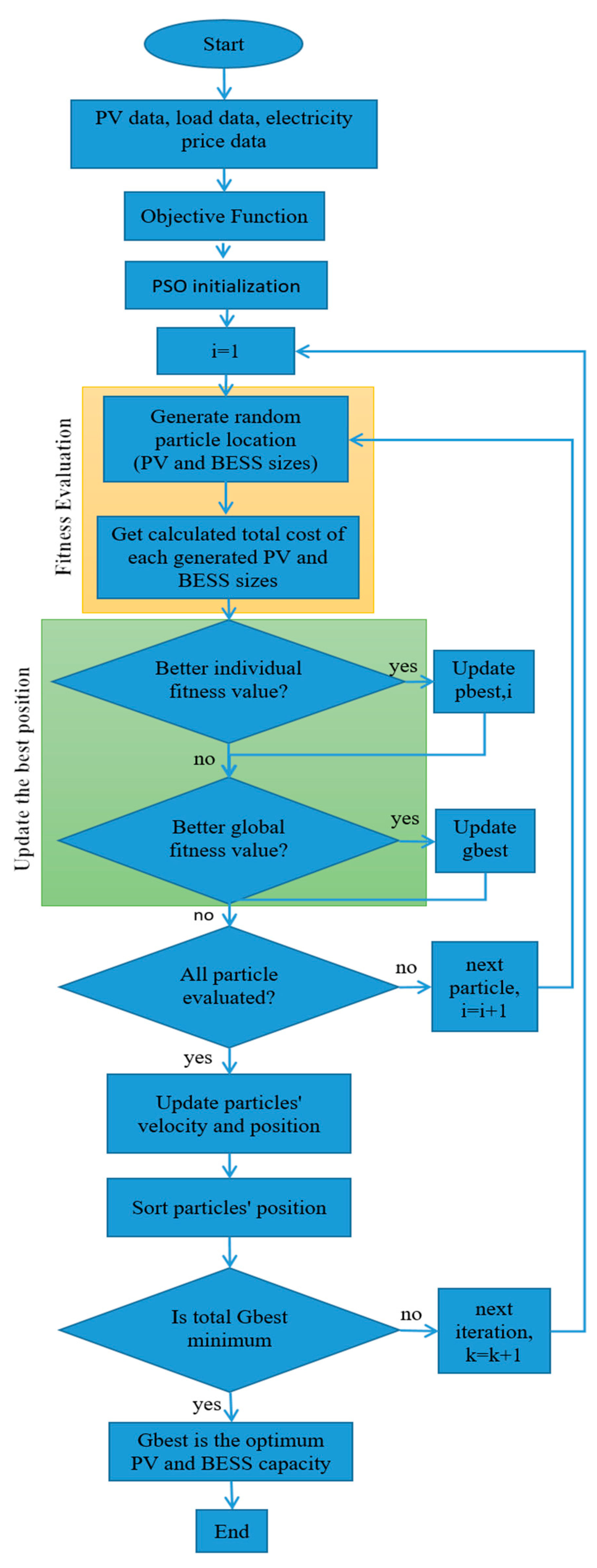 Applsci 12 08247 g005