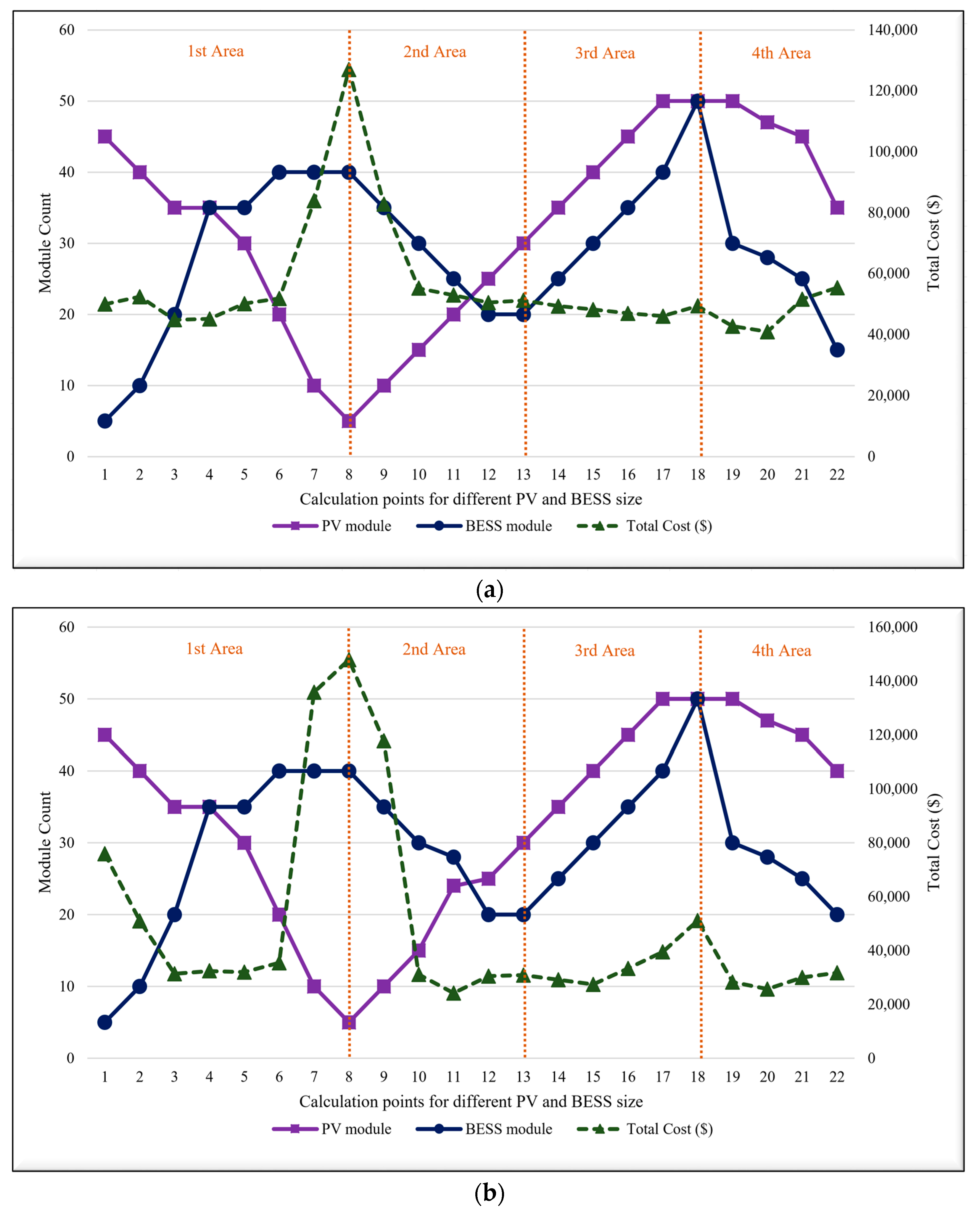 Applsci 12 08247 g007