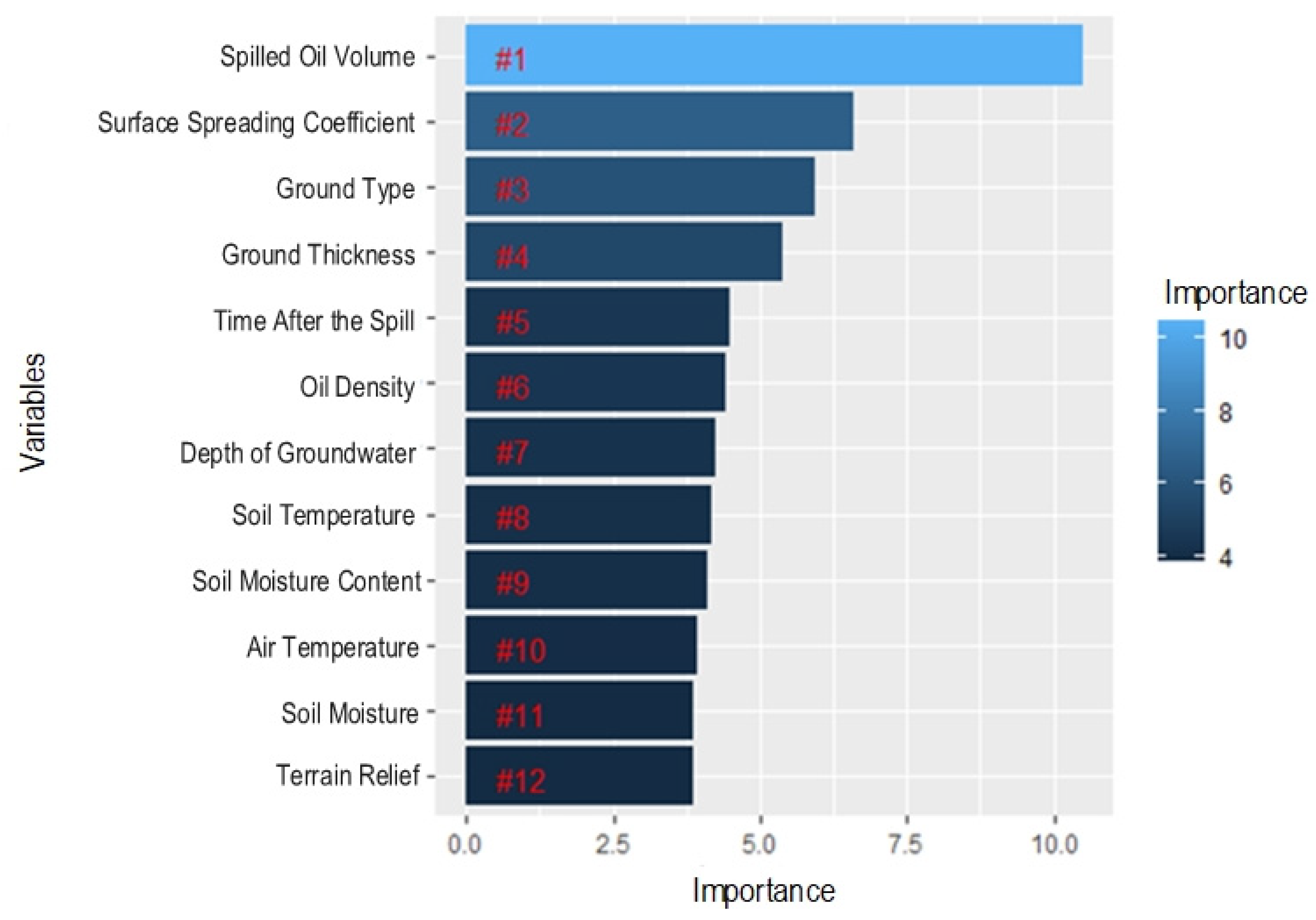 Applsci 12 08252 g003