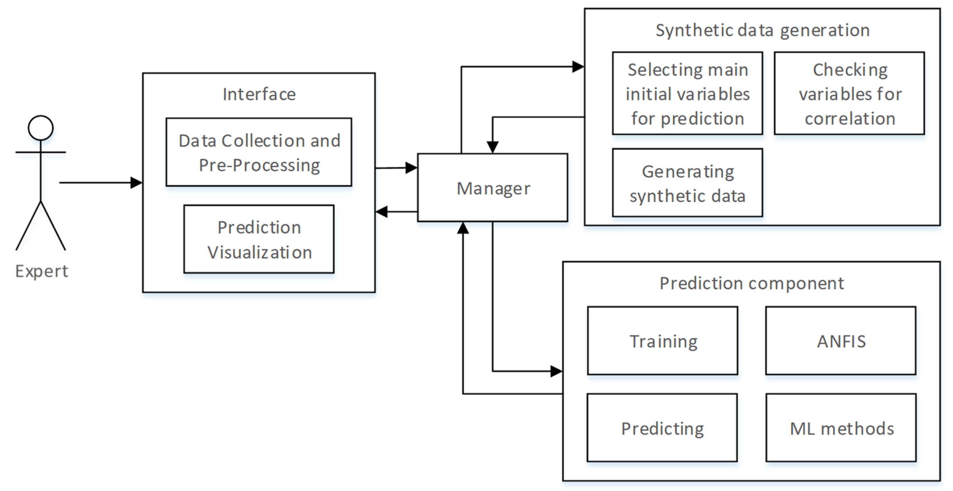 Applsci 12 08252 g005