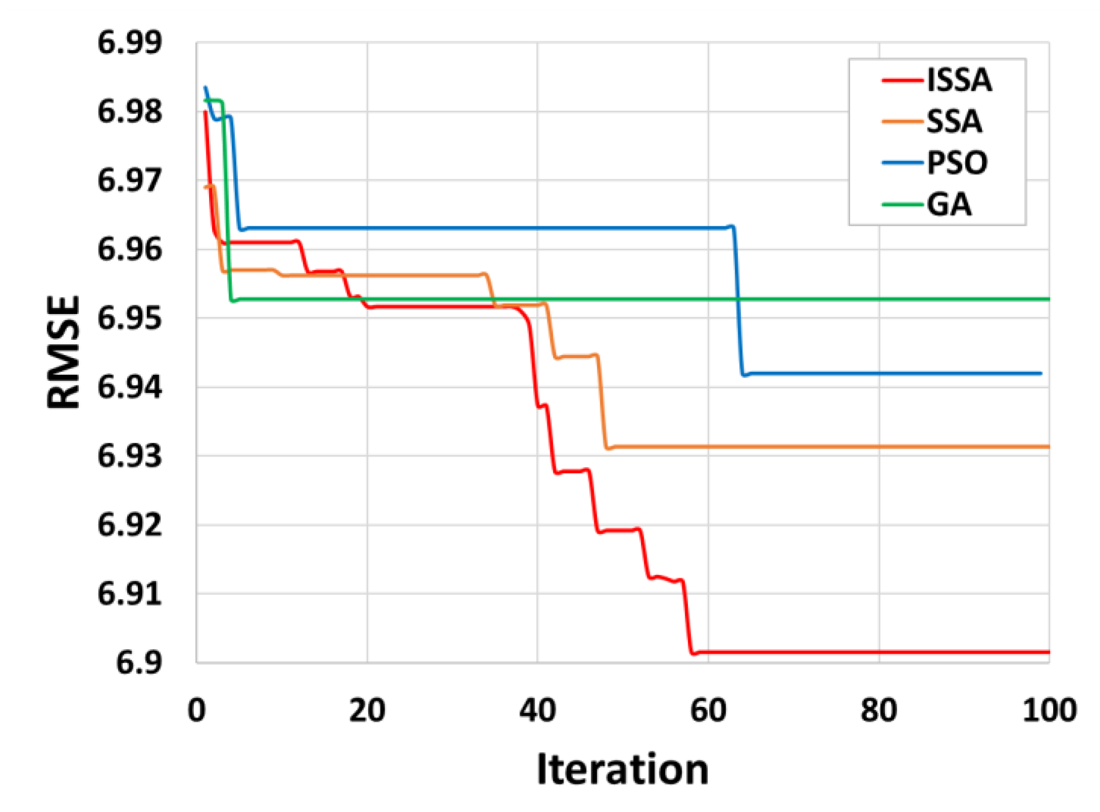 Applsci 12 08260 g007