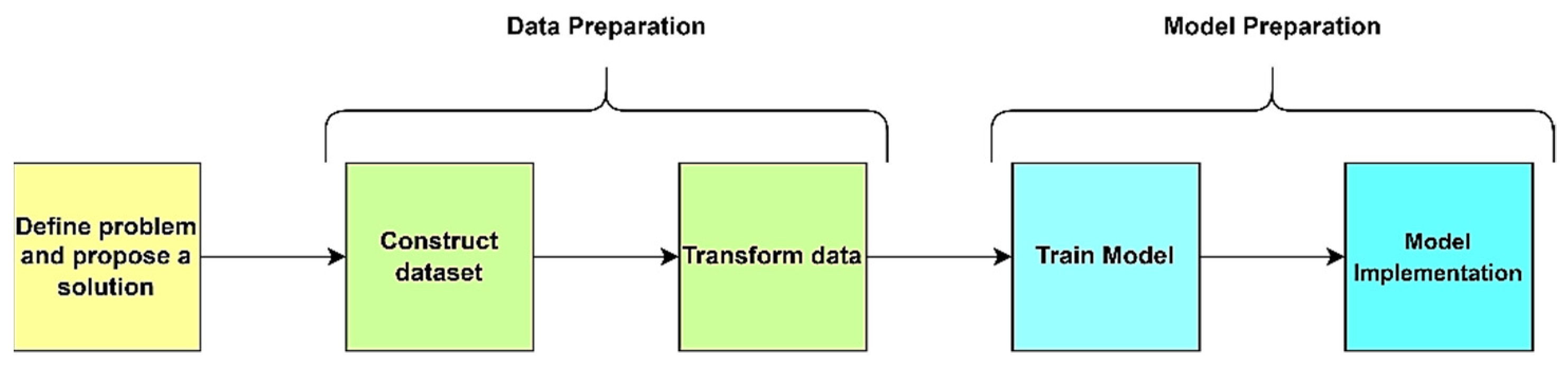 Applsci 12 08271 g001