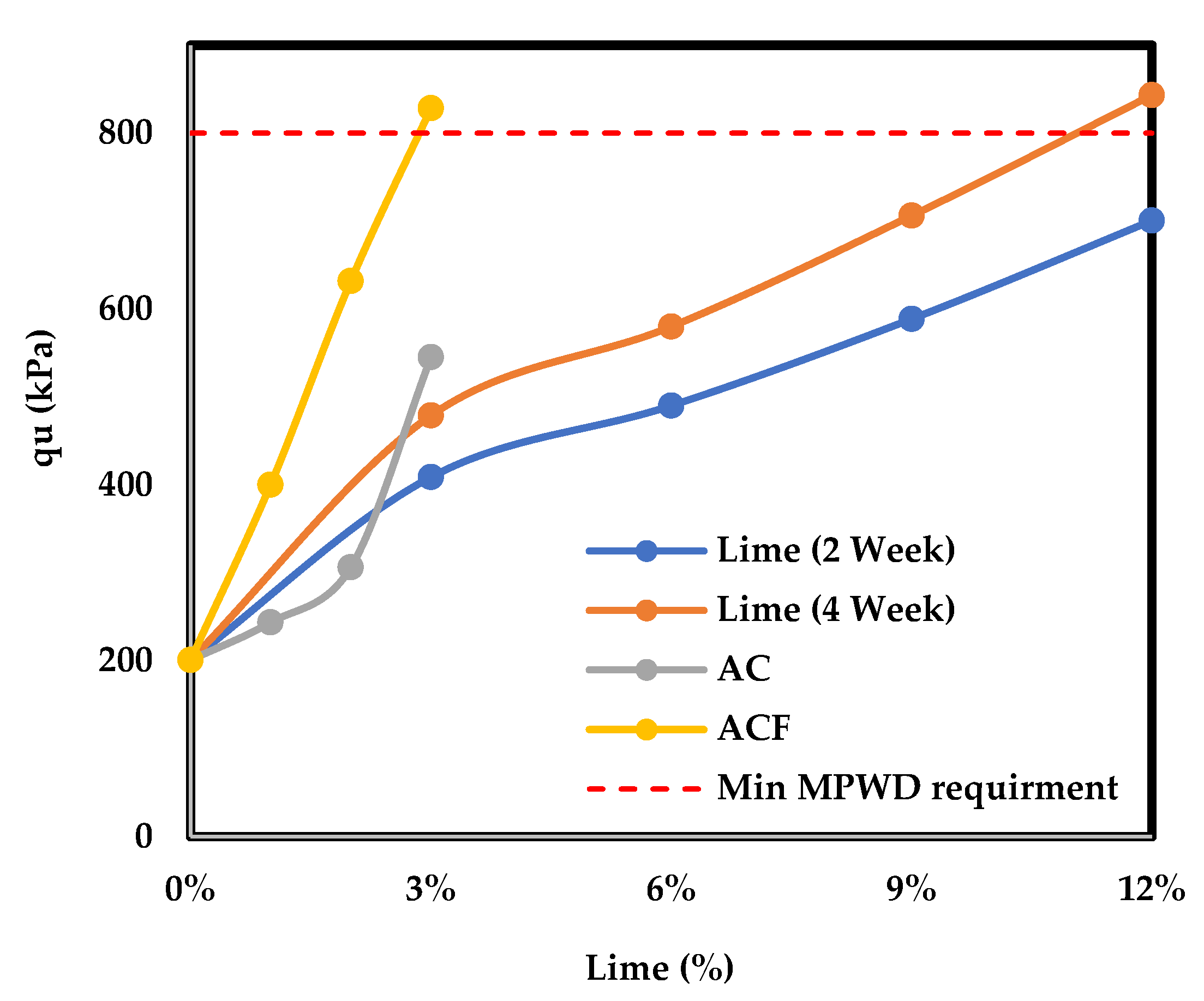 Applsci 12 08279 g007