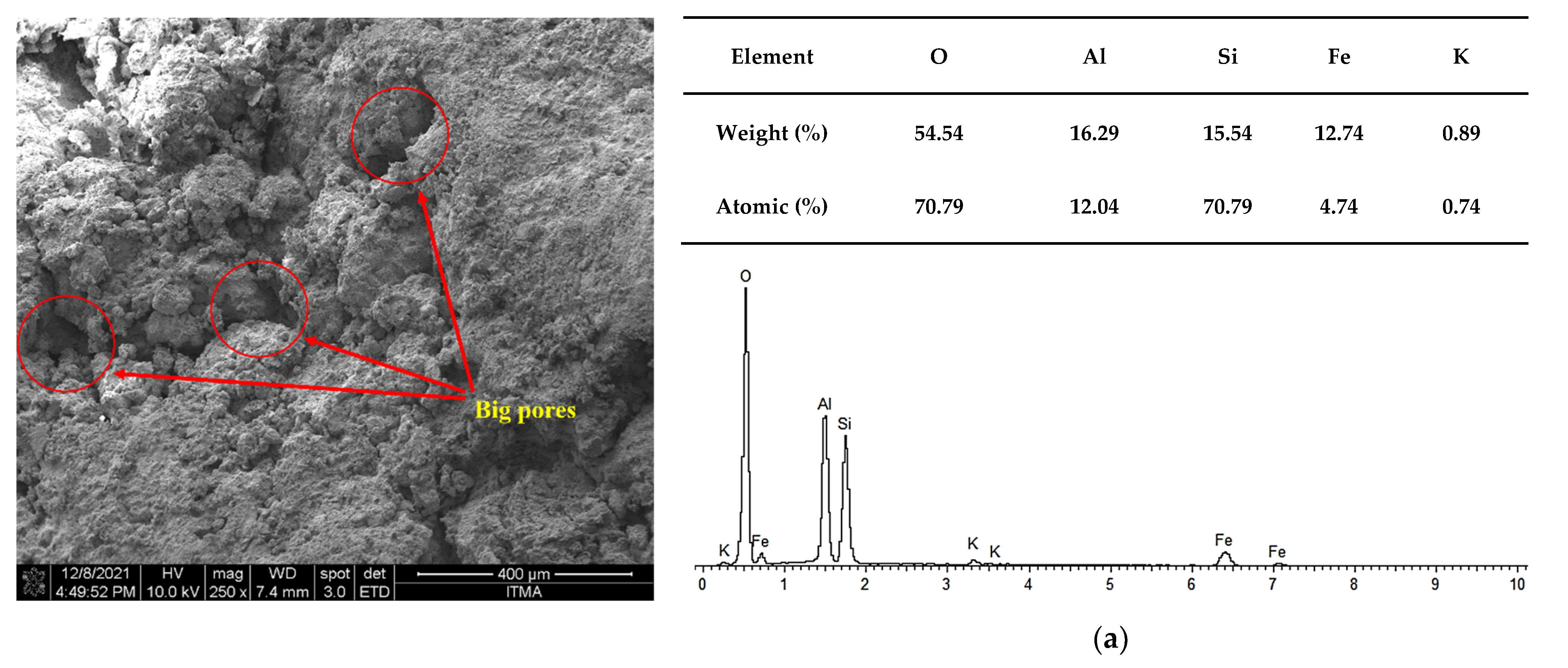 Applsci 12 08279 g012a