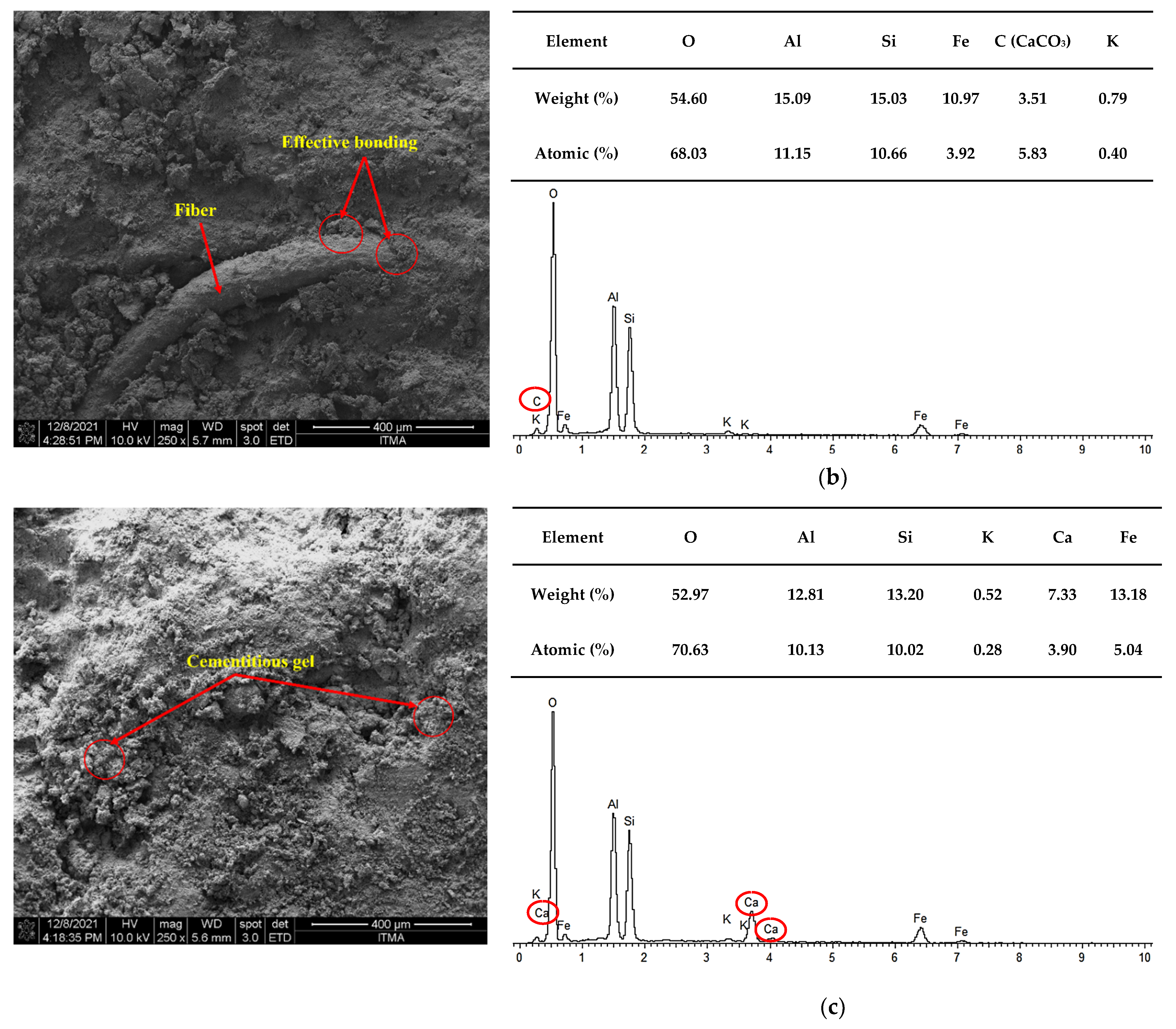 Applsci 12 08279 g012b