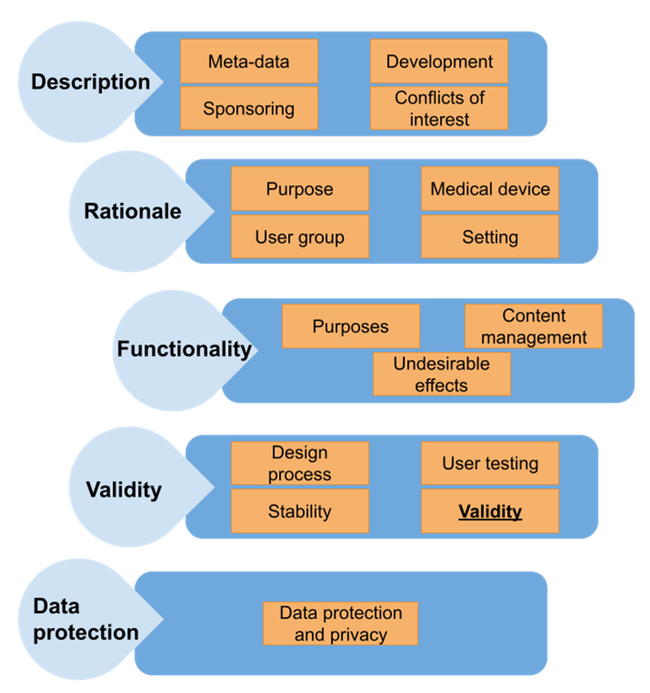 Applsci 12 08281 g001