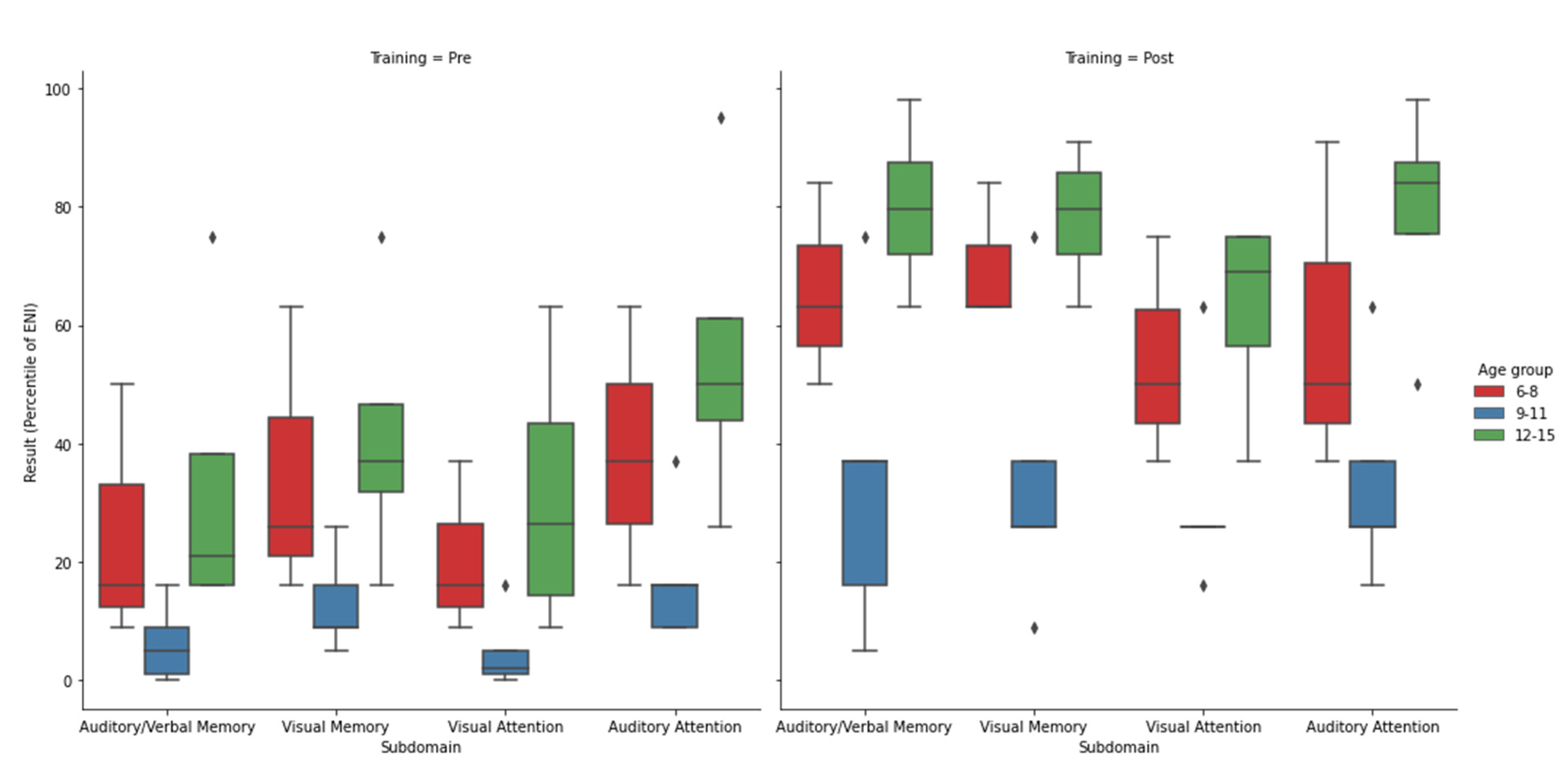 Applsci 12 08281 g007