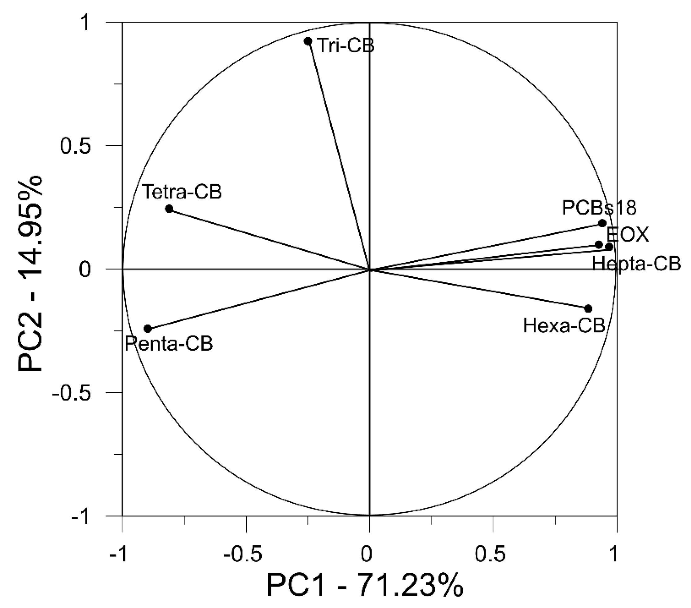 Applsci 12 08283 g002