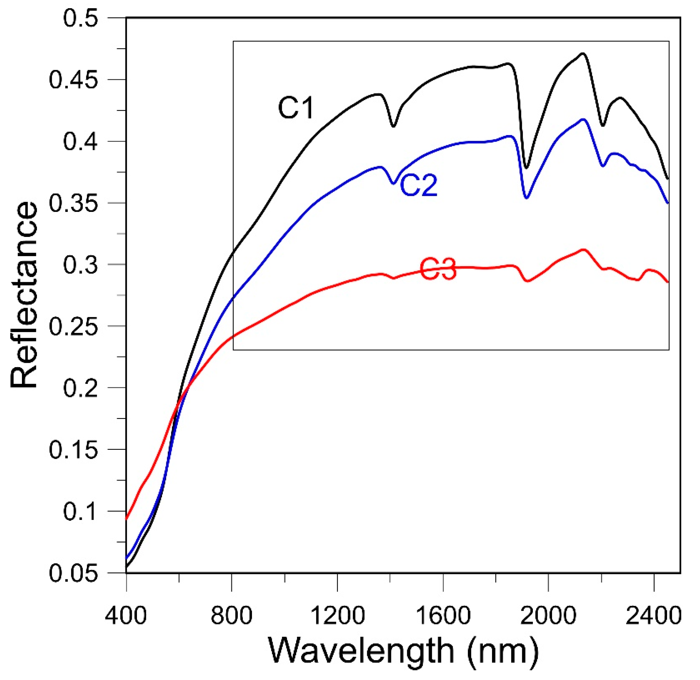 Applsci 12 08283 g004