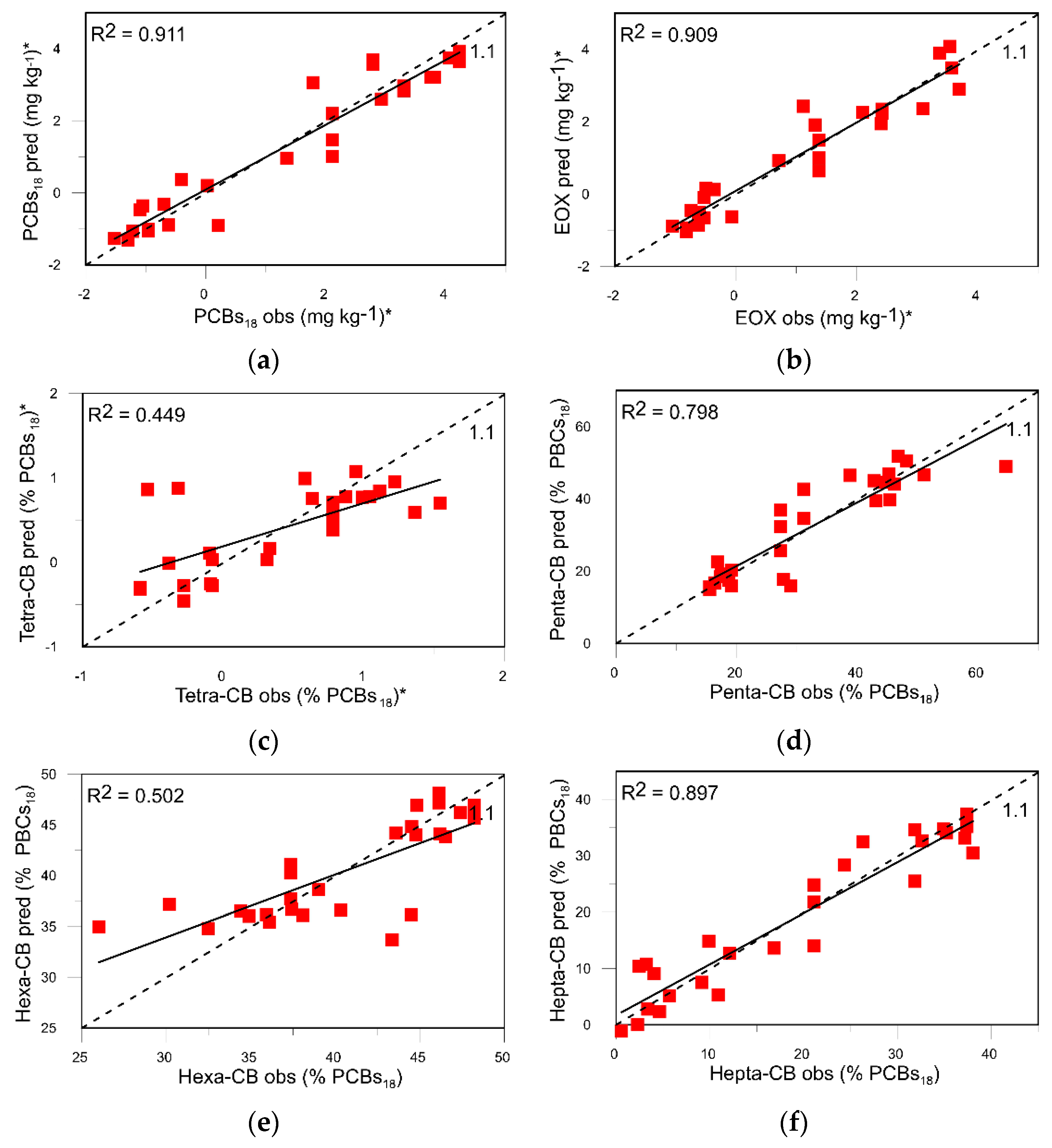 Applsci 12 08283 g006