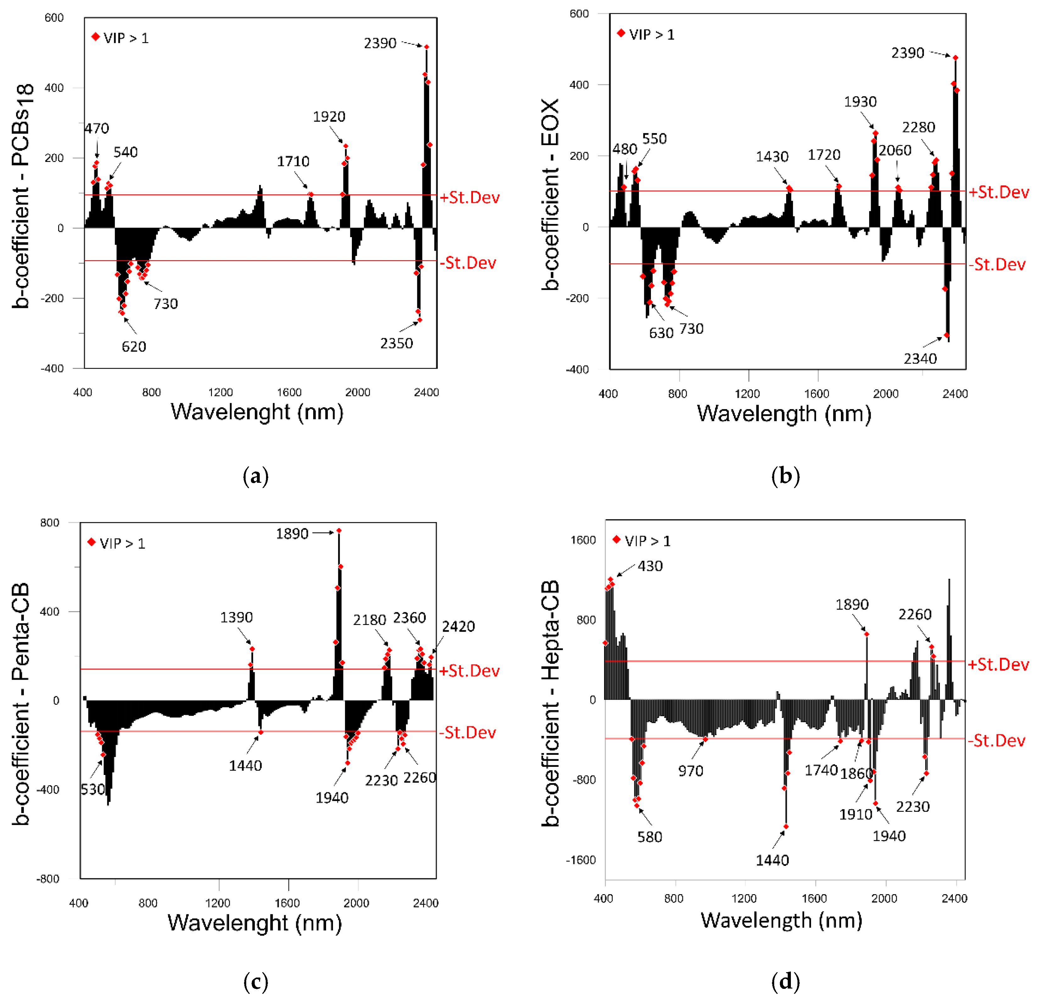 Applsci 12 08283 g007