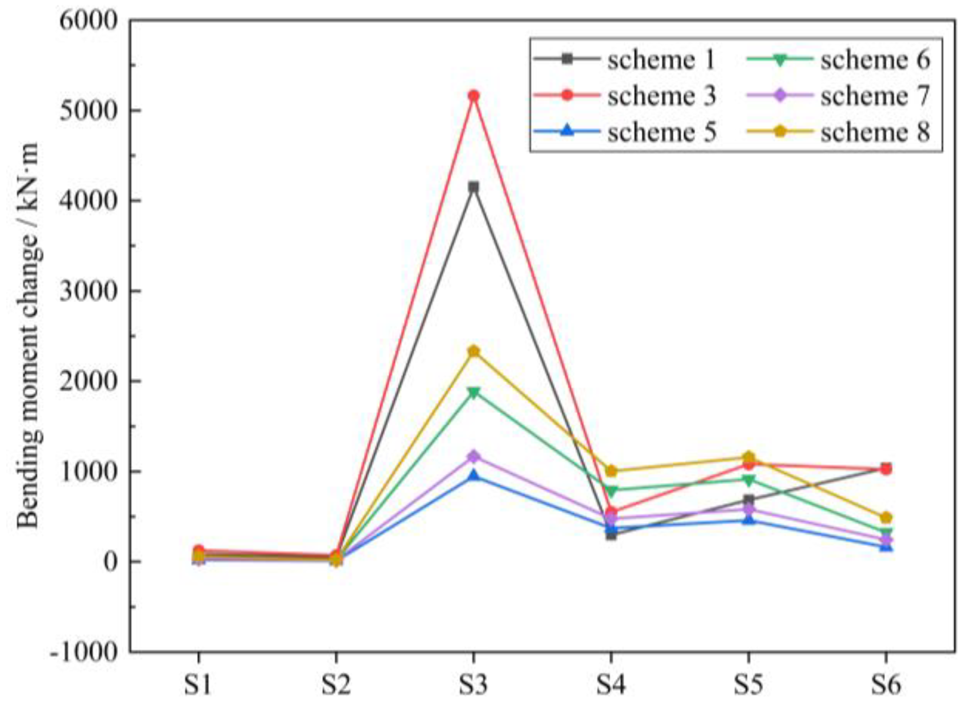 Applsci 12 08286 g008