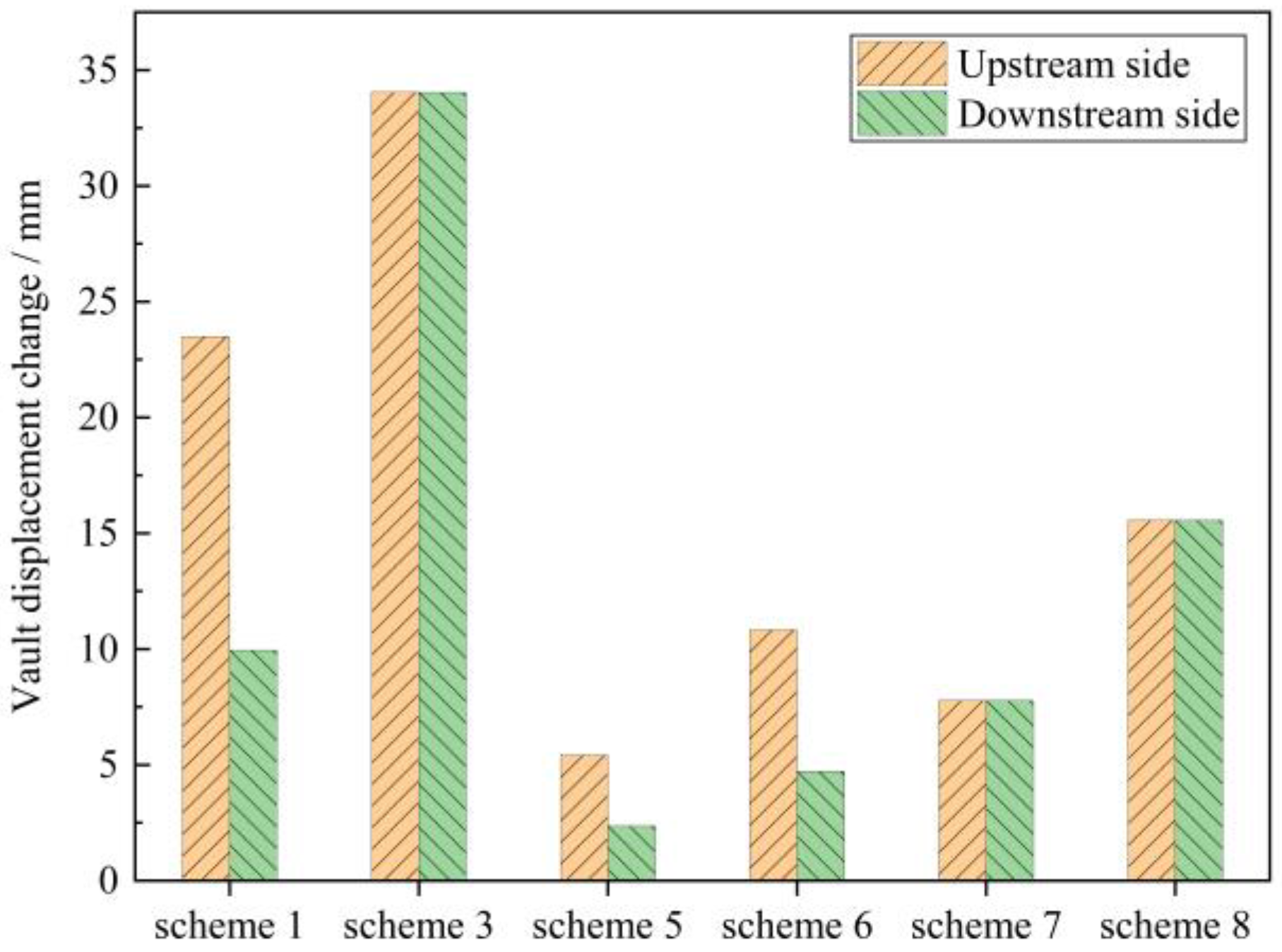 Applsci 12 08286 g009