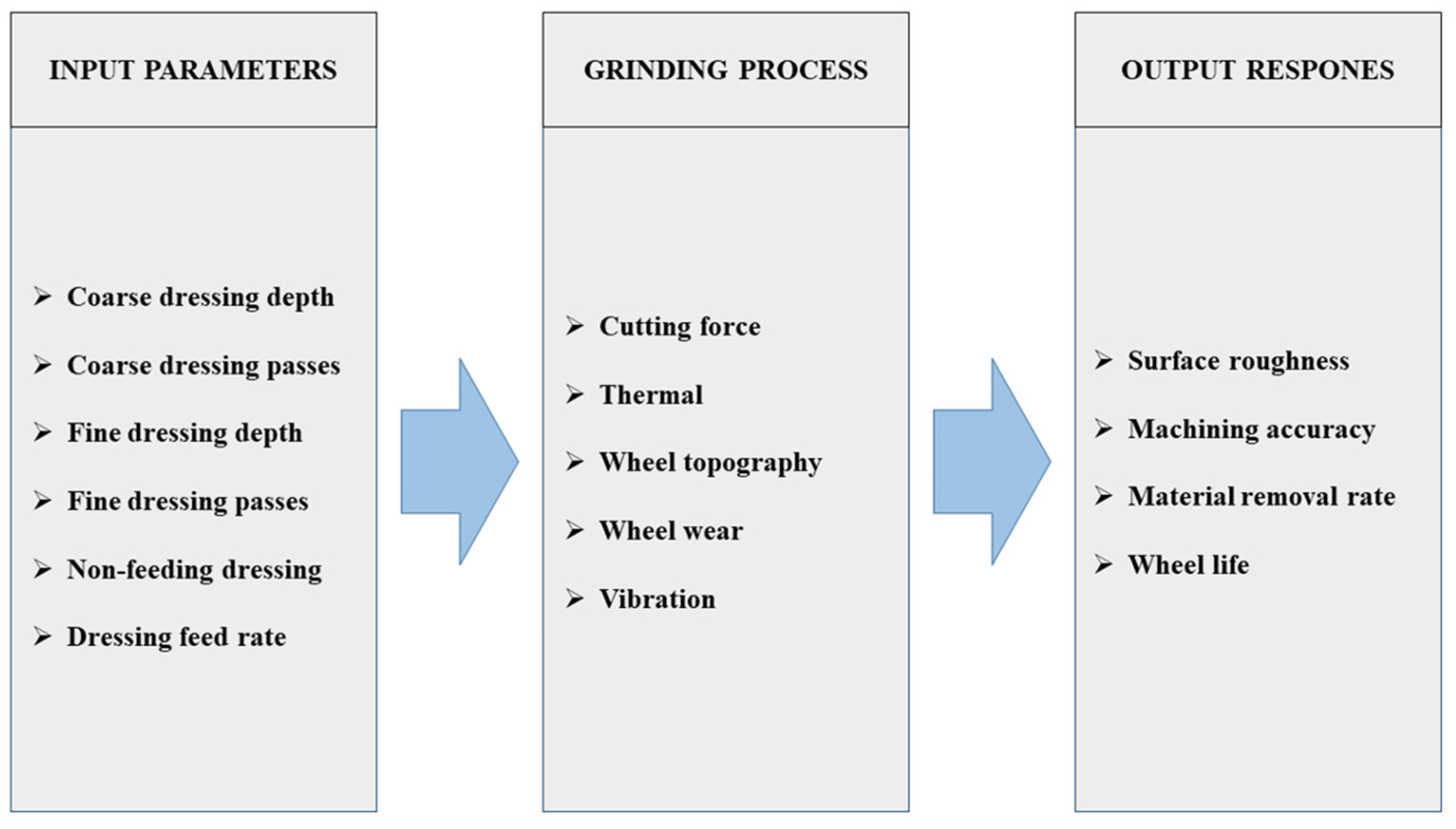 Applsci 12 08287 g001