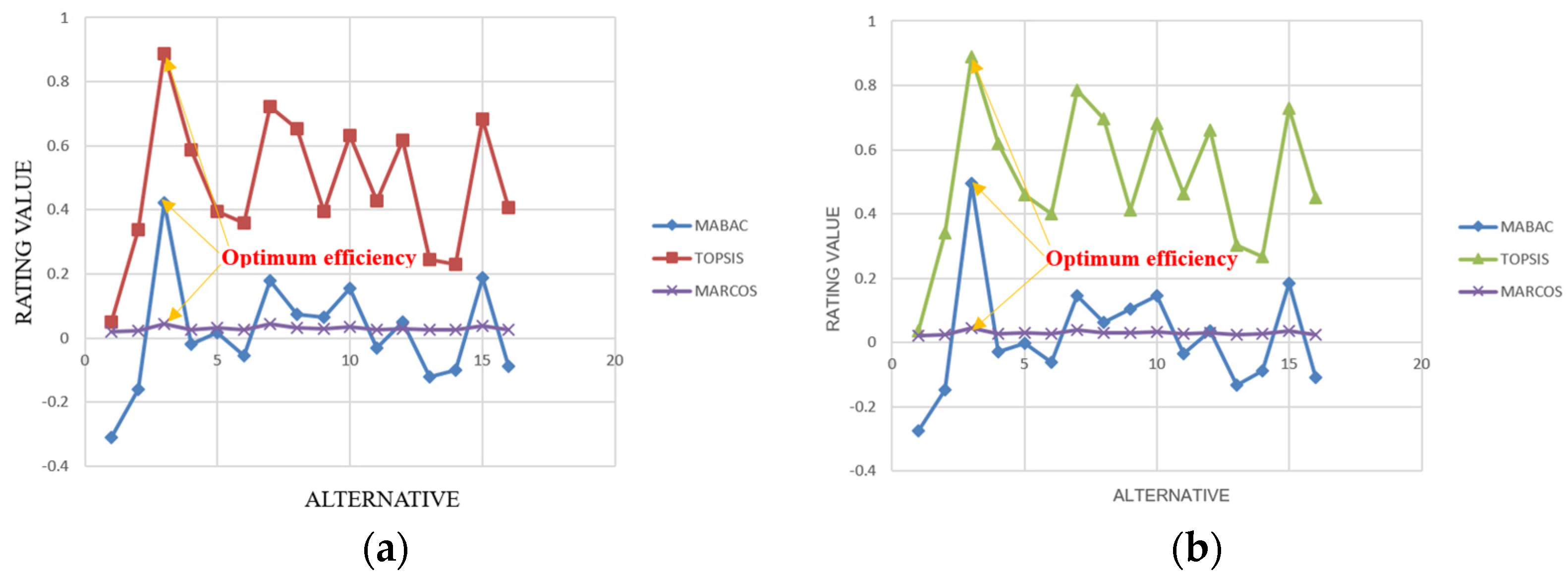 Applsci 12 08287 g004