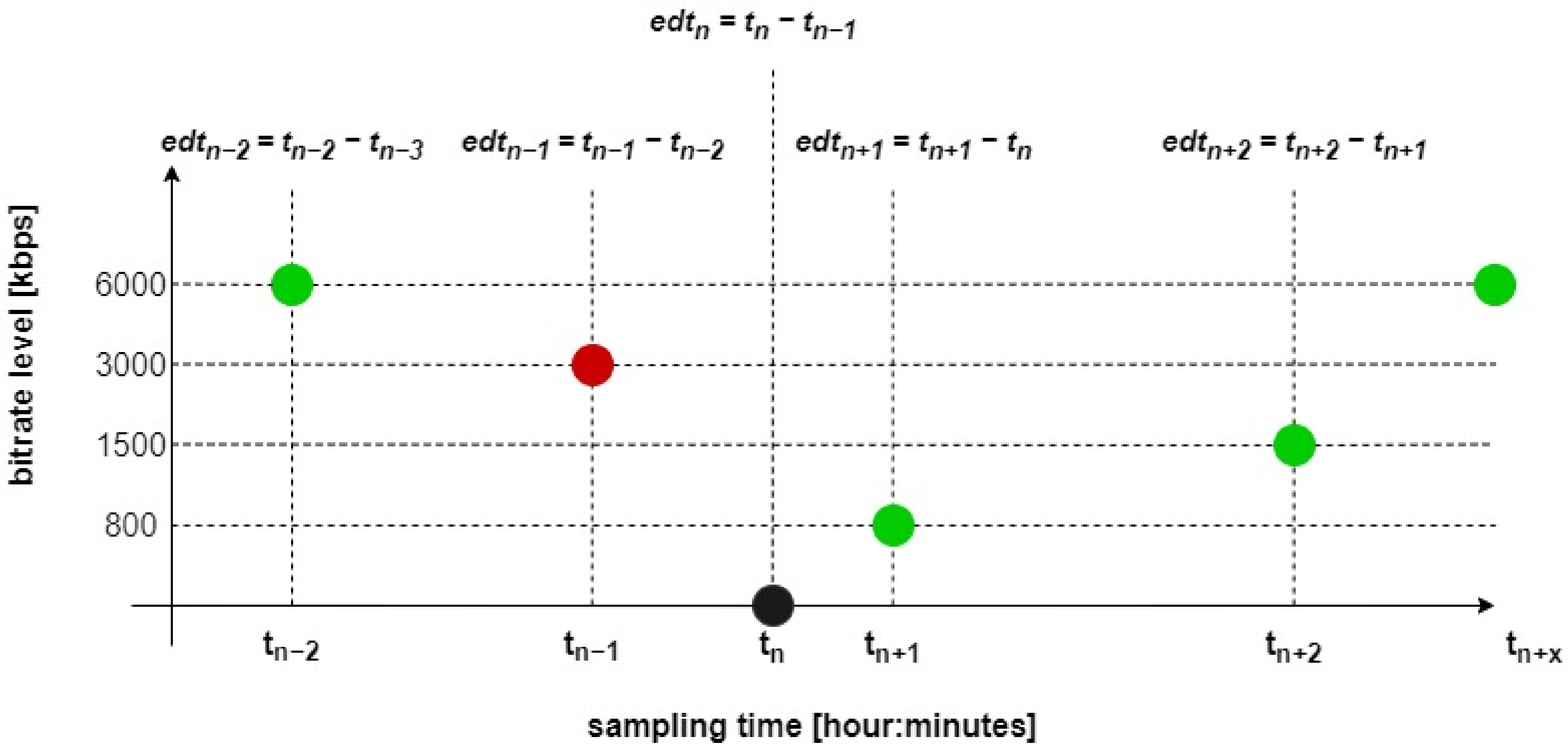 Applsci 12 08288 g005