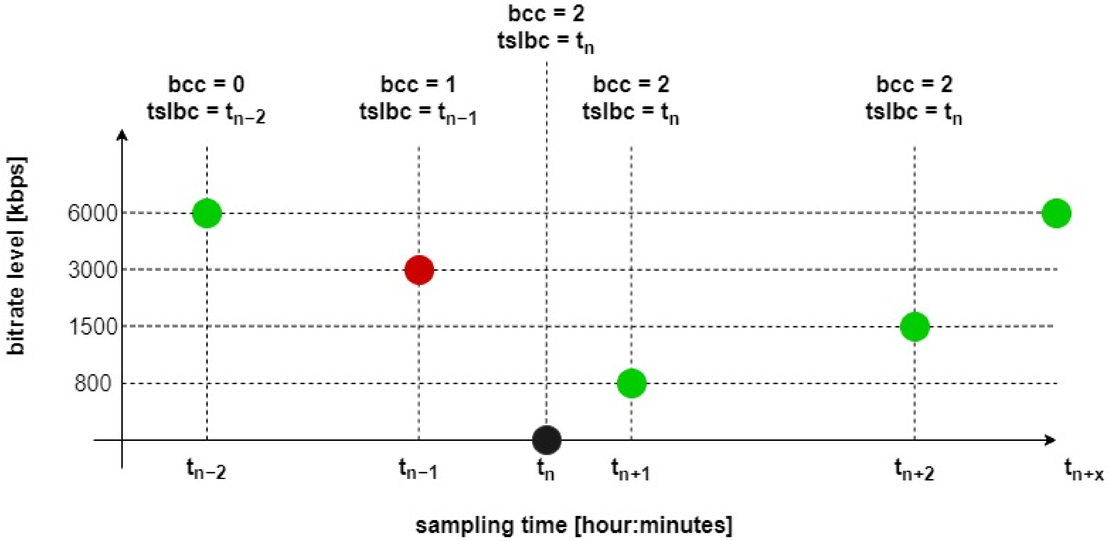 Applsci 12 08288 g006