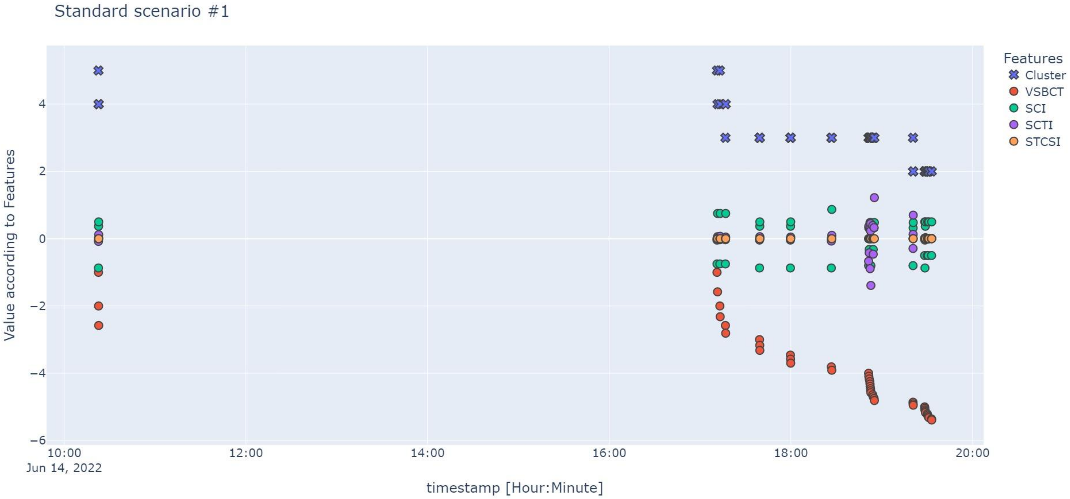 Applsci 12 08288 g011