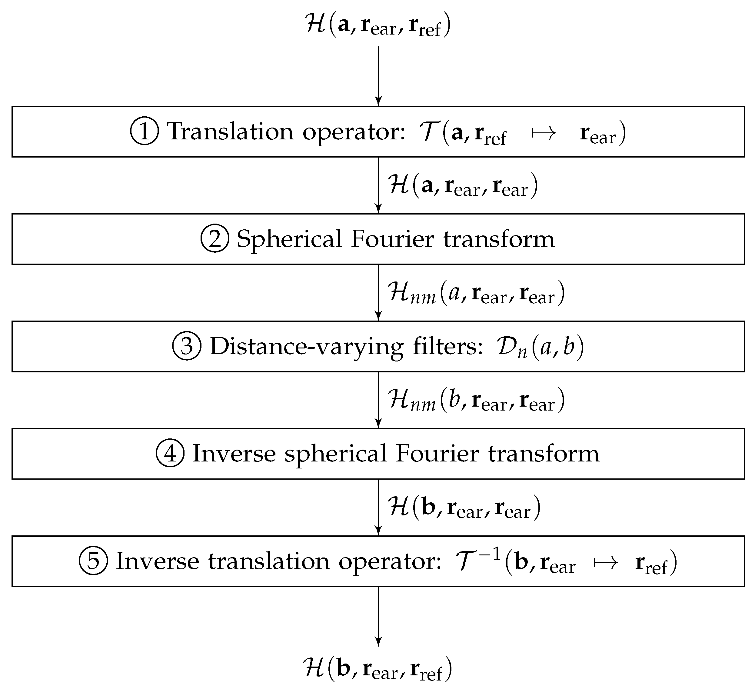 Applsci 12 08290 g003