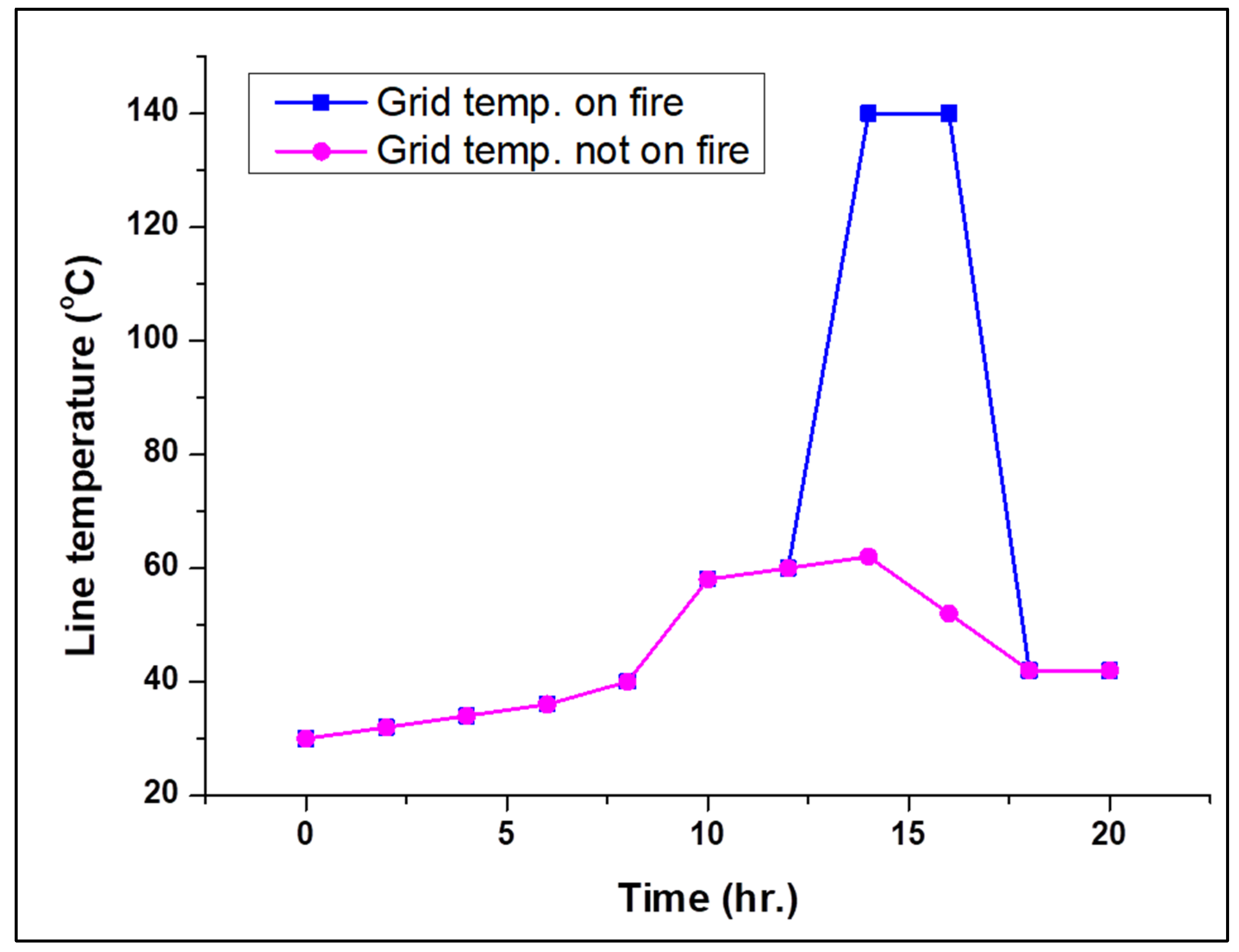 Applsci 12 08291 g007 Applsci 12 08291 g007