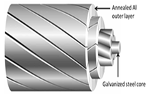 Applsci 12 08291 i001 Applsci 12 08291 i001