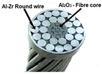 Applsci 12 08291 i002 Applsci 12 08291 i002