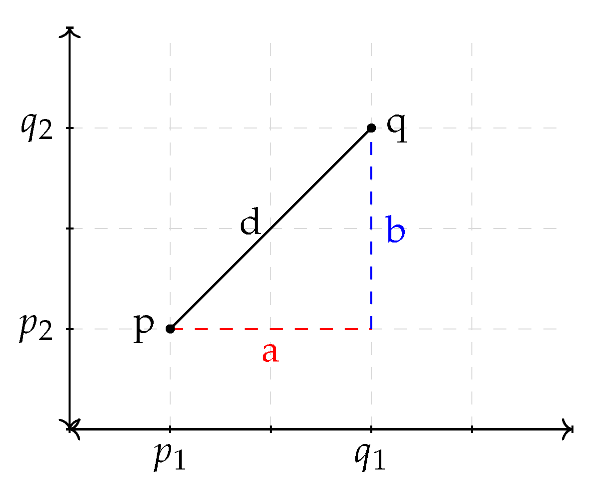 Applsci 12 08294 g001