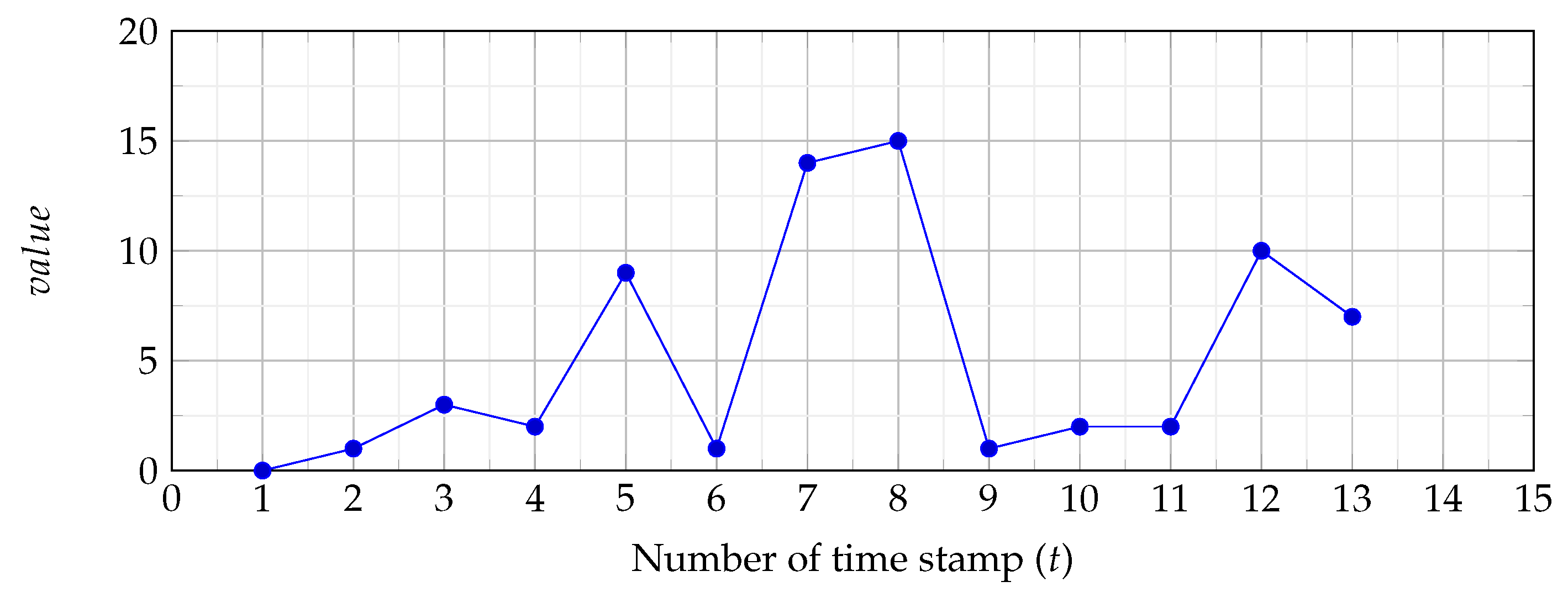 Applsci 12 08294 g003