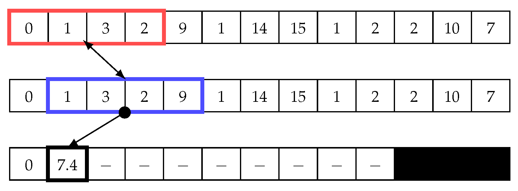 Applsci 12 08294 g005