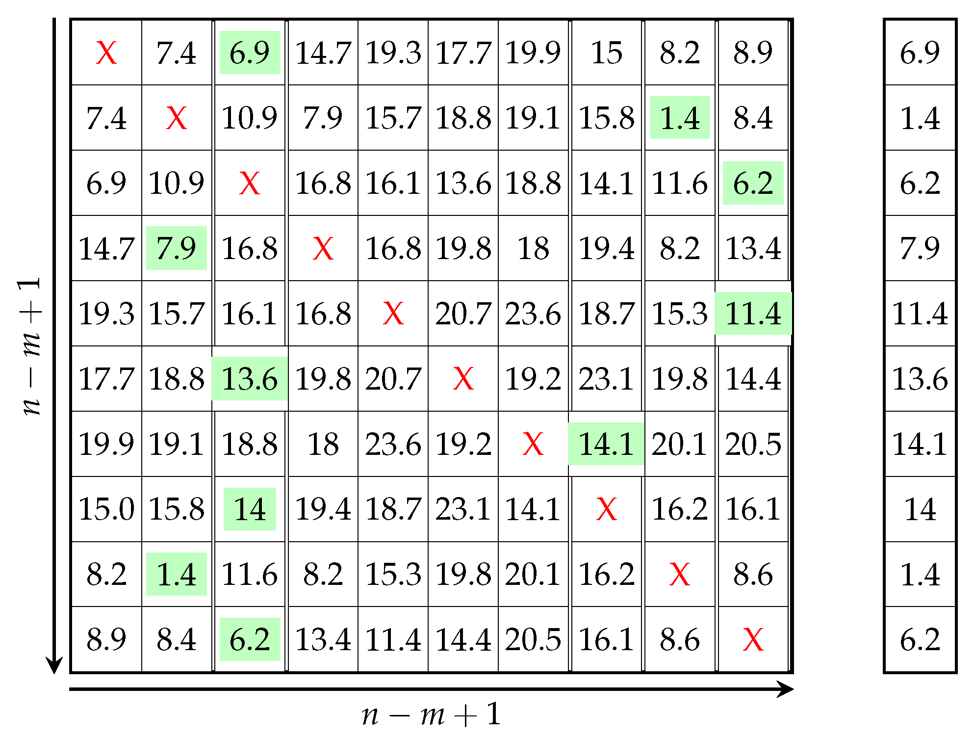 Applsci 12 08294 g010