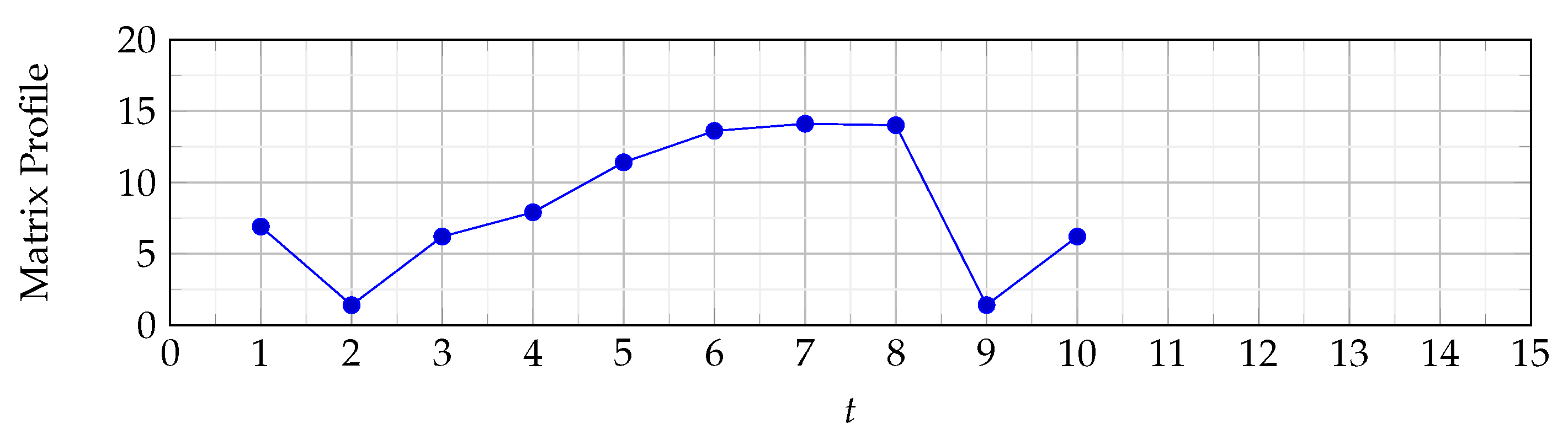 Applsci 12 08294 g011