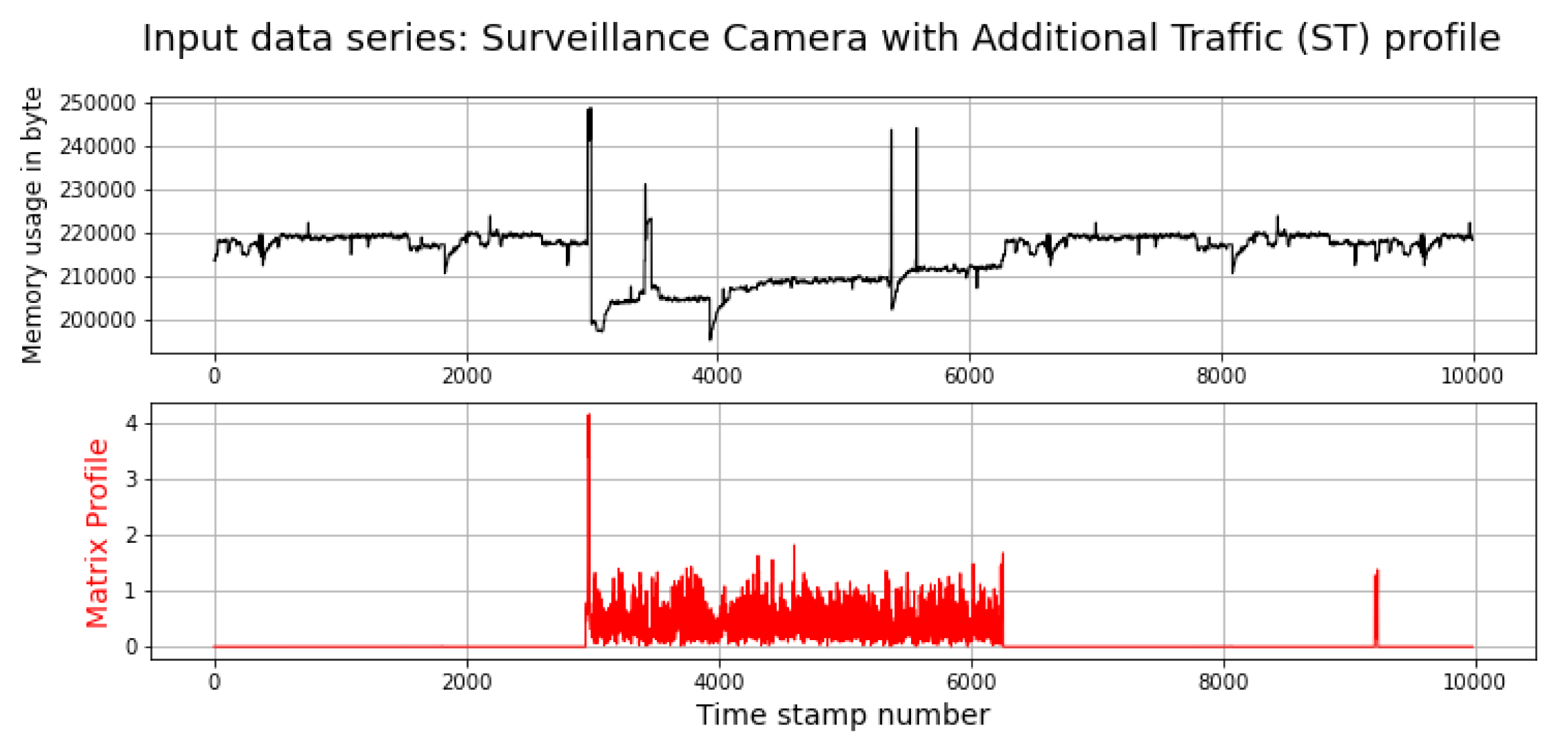 Applsci 12 08294 g014