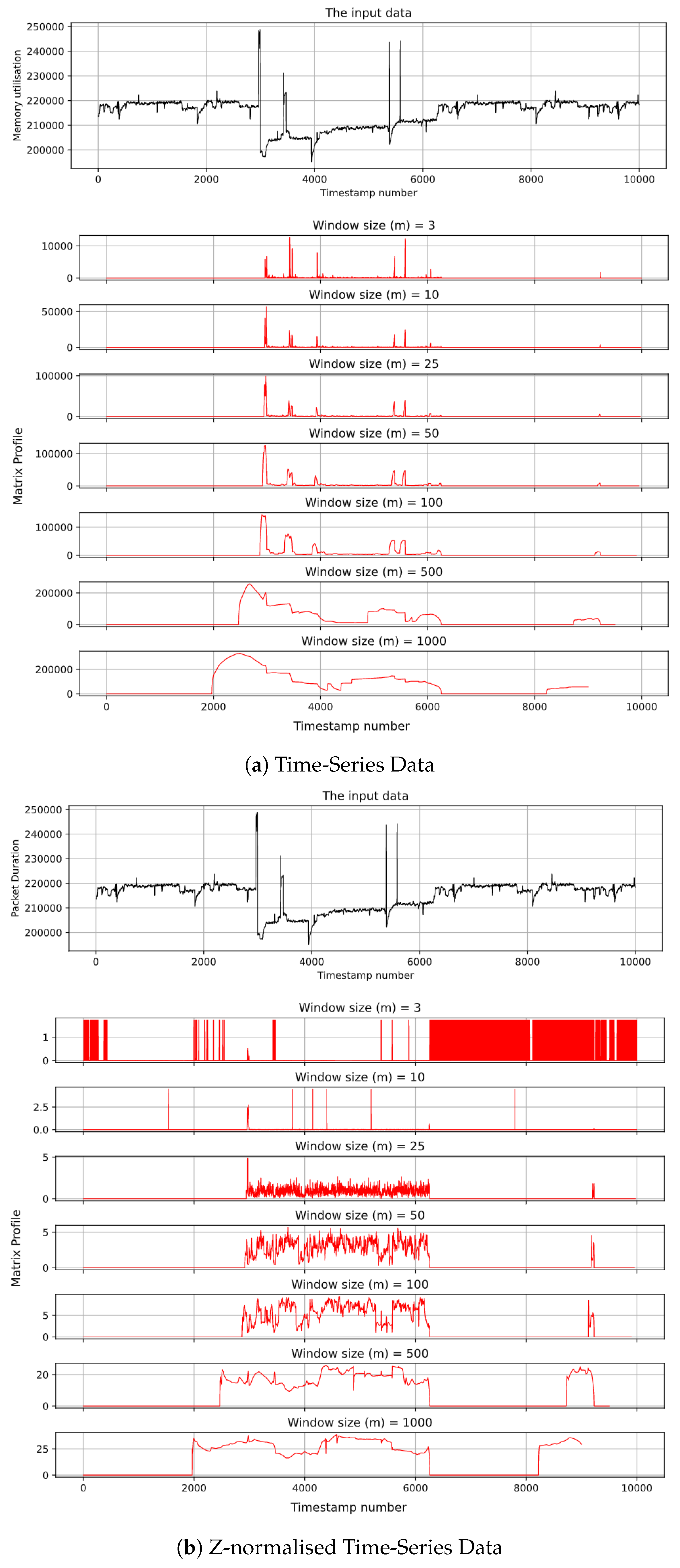 Applsci 12 08294 g015