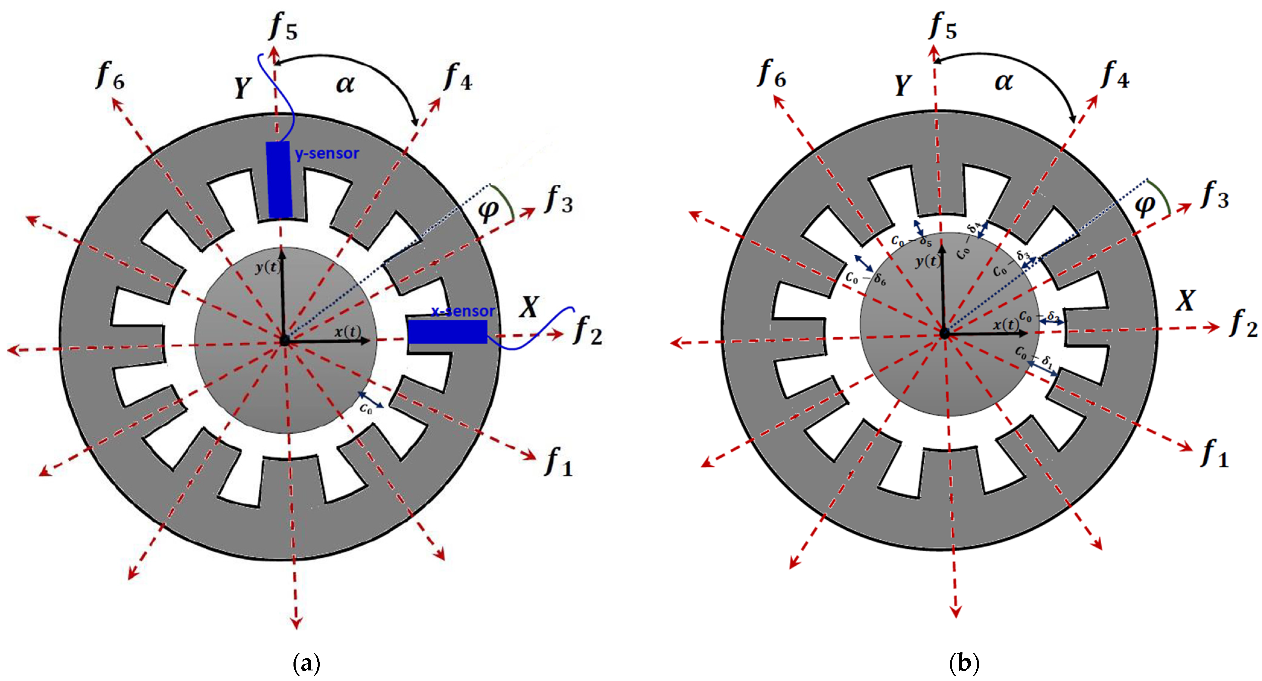 Applsci 12 08300 g001
